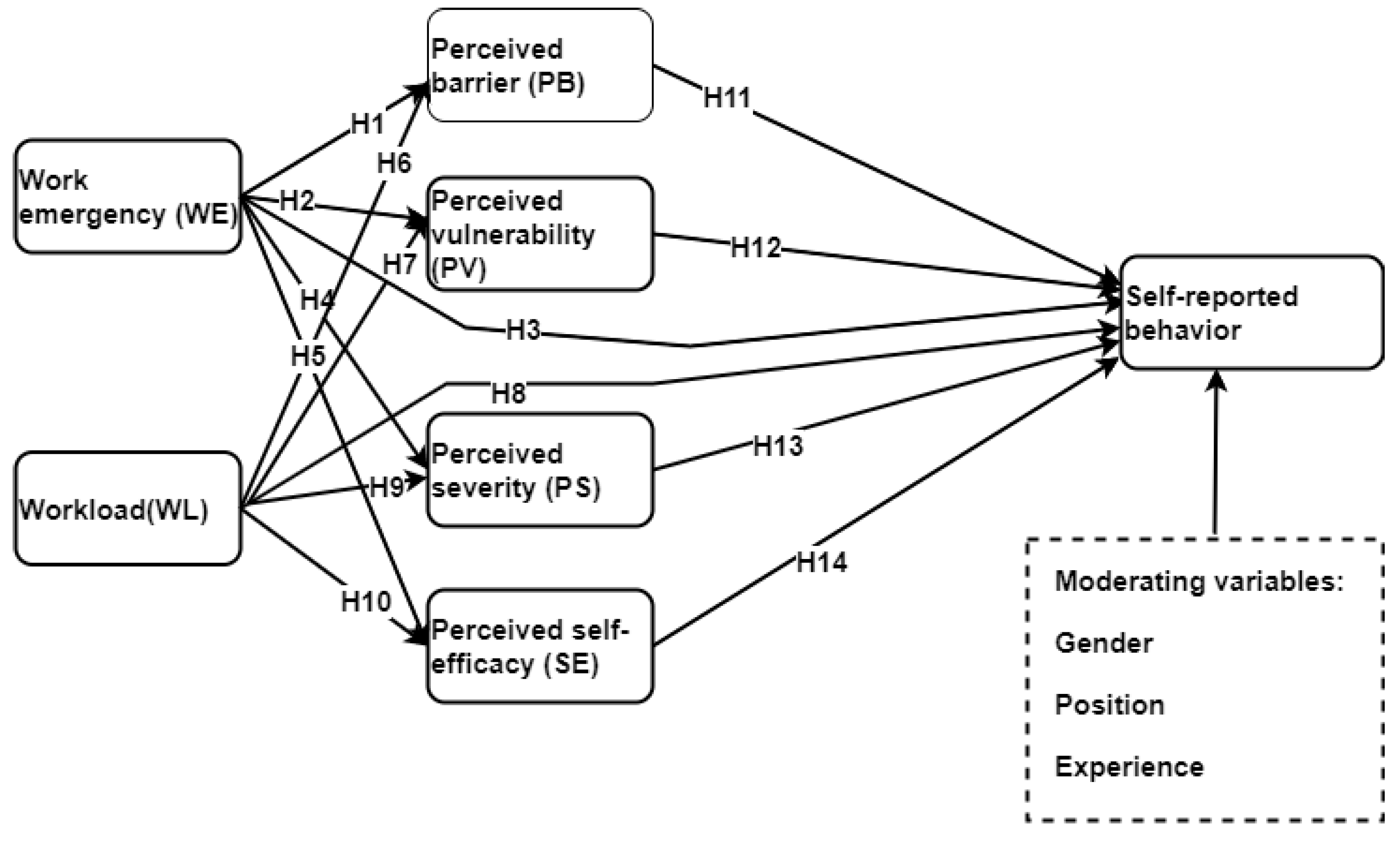 Information 13 00392 g001