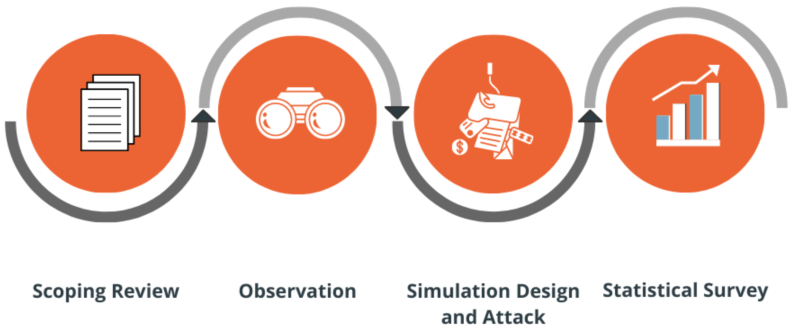 Information 13 00392 g002