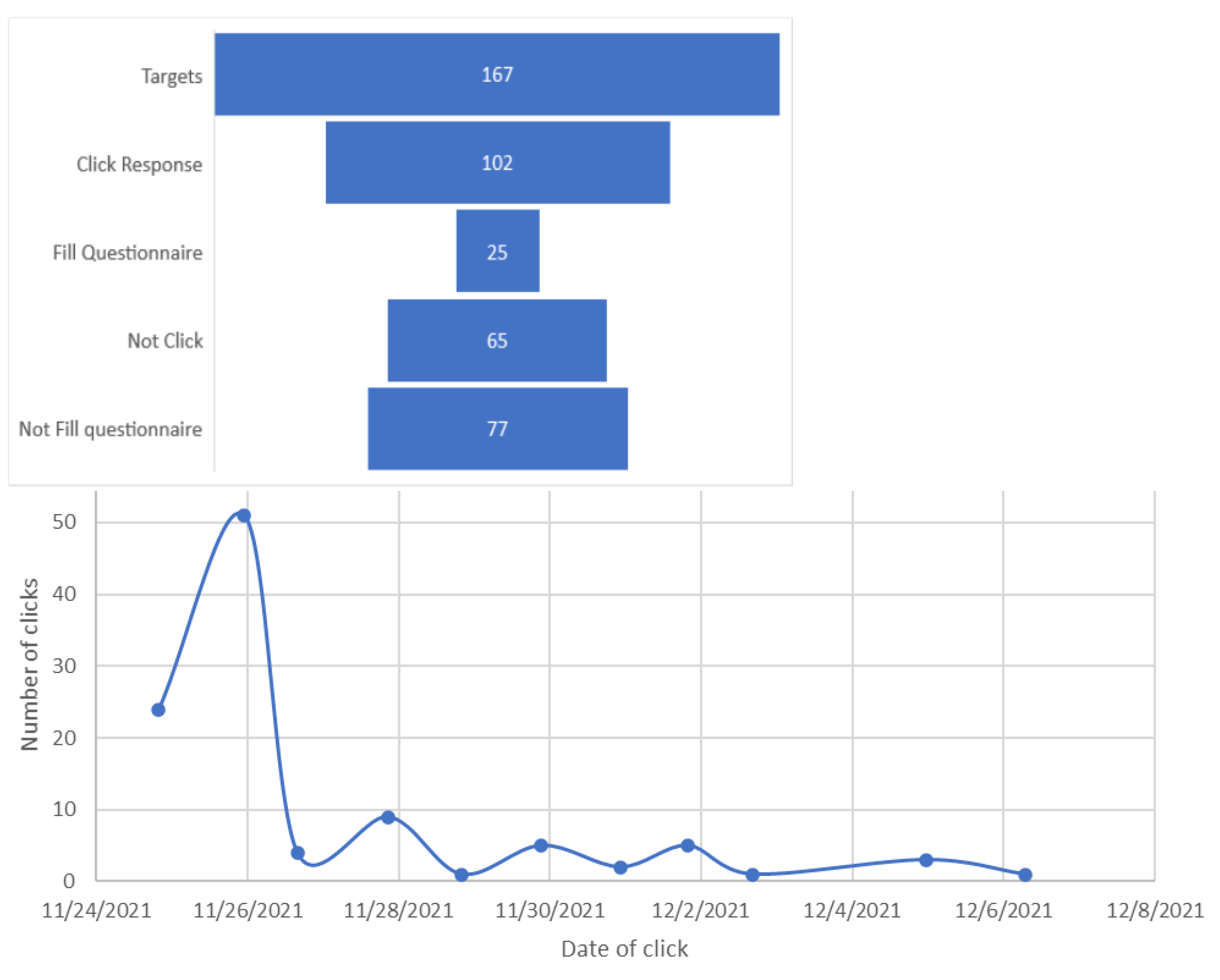 Information 13 00392 g006