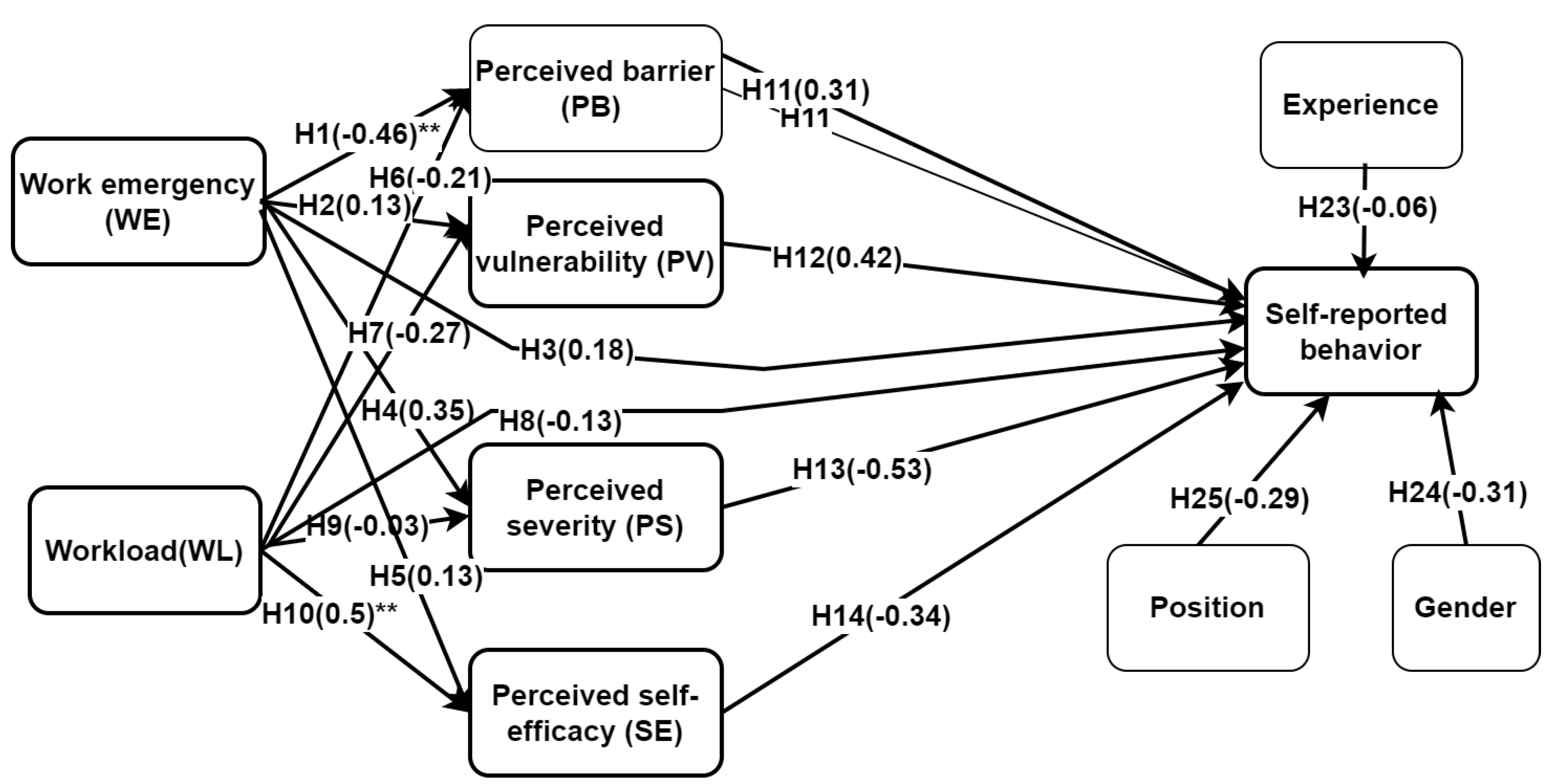 Information 13 00392 g008