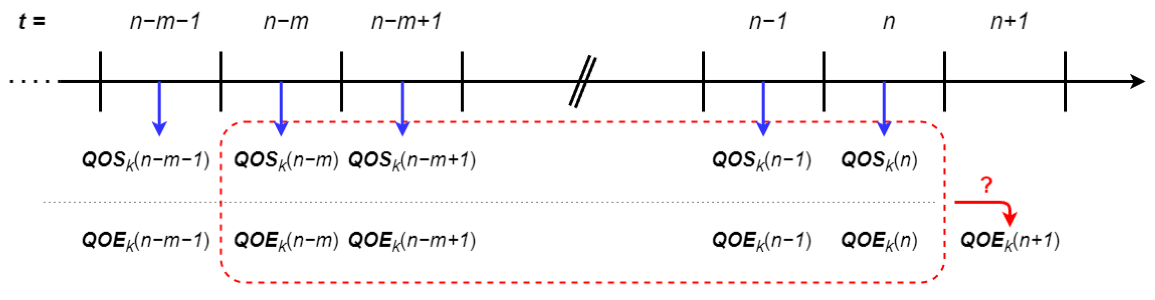 Information 13 00395 g003