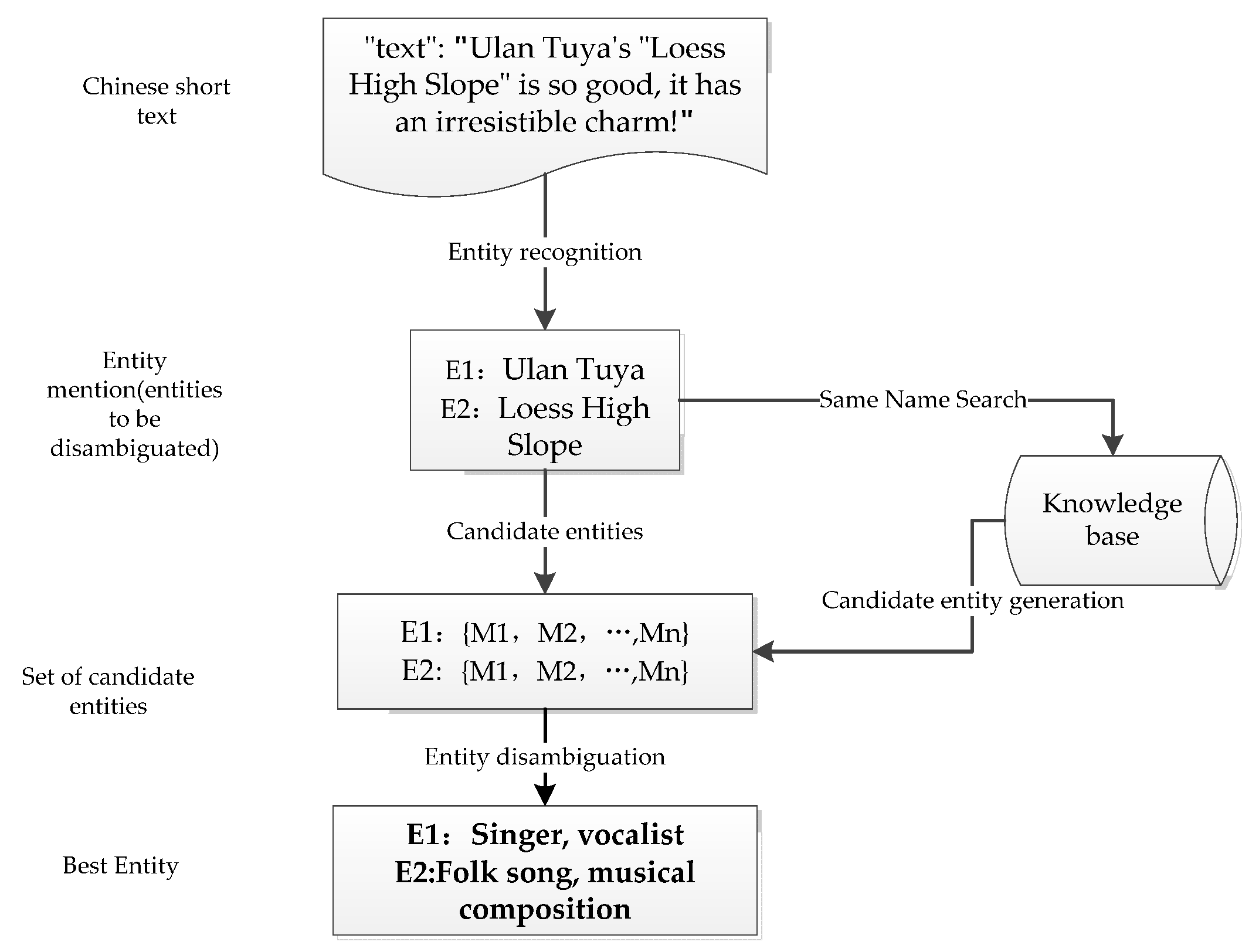 Information 13 00397 g001 550