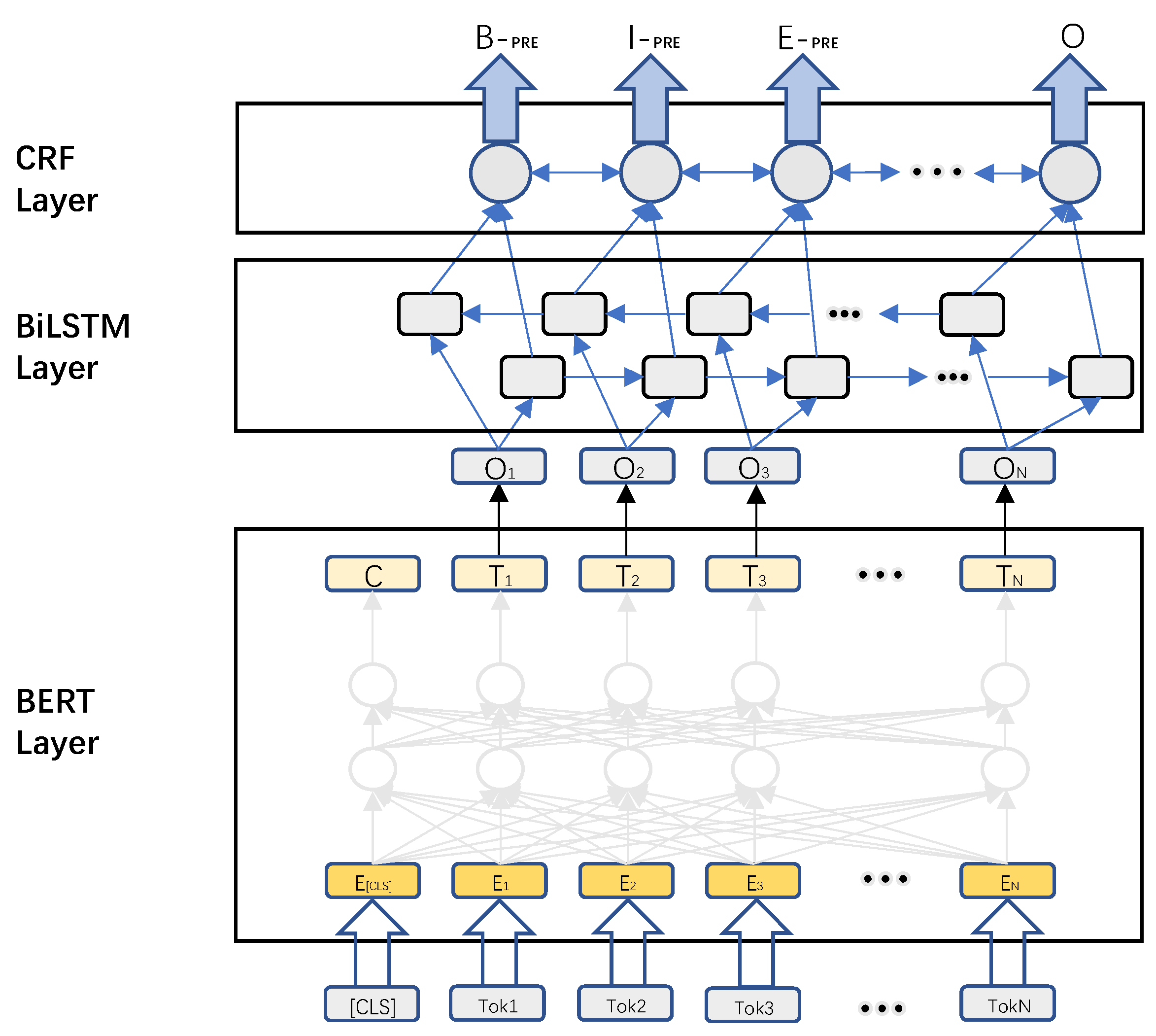 Information 13 00397 g002 550