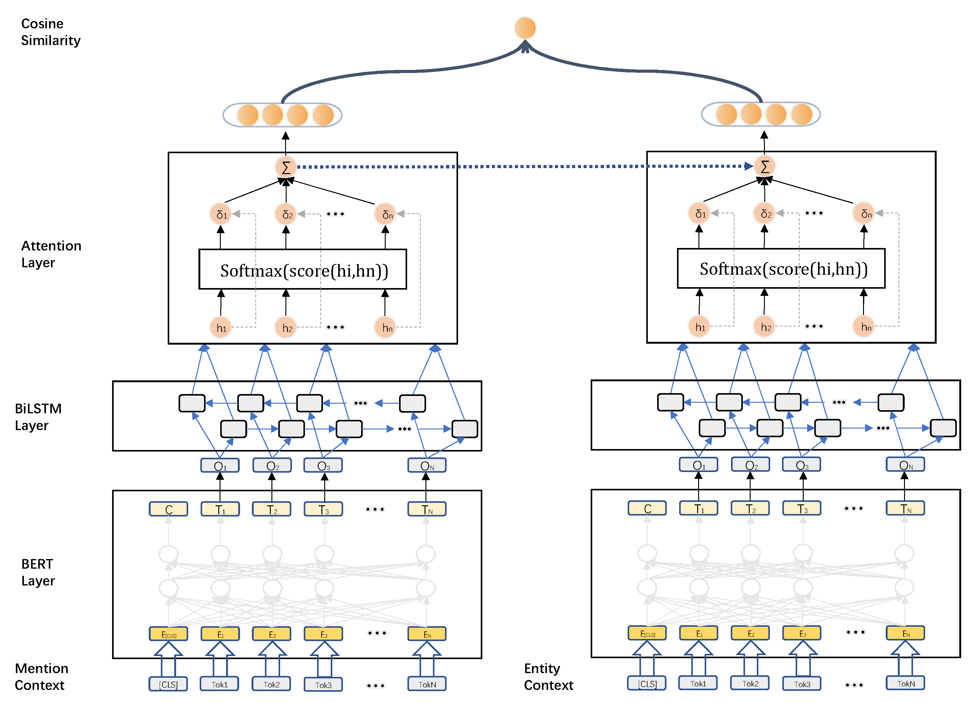 Information 13 00397 g003 550