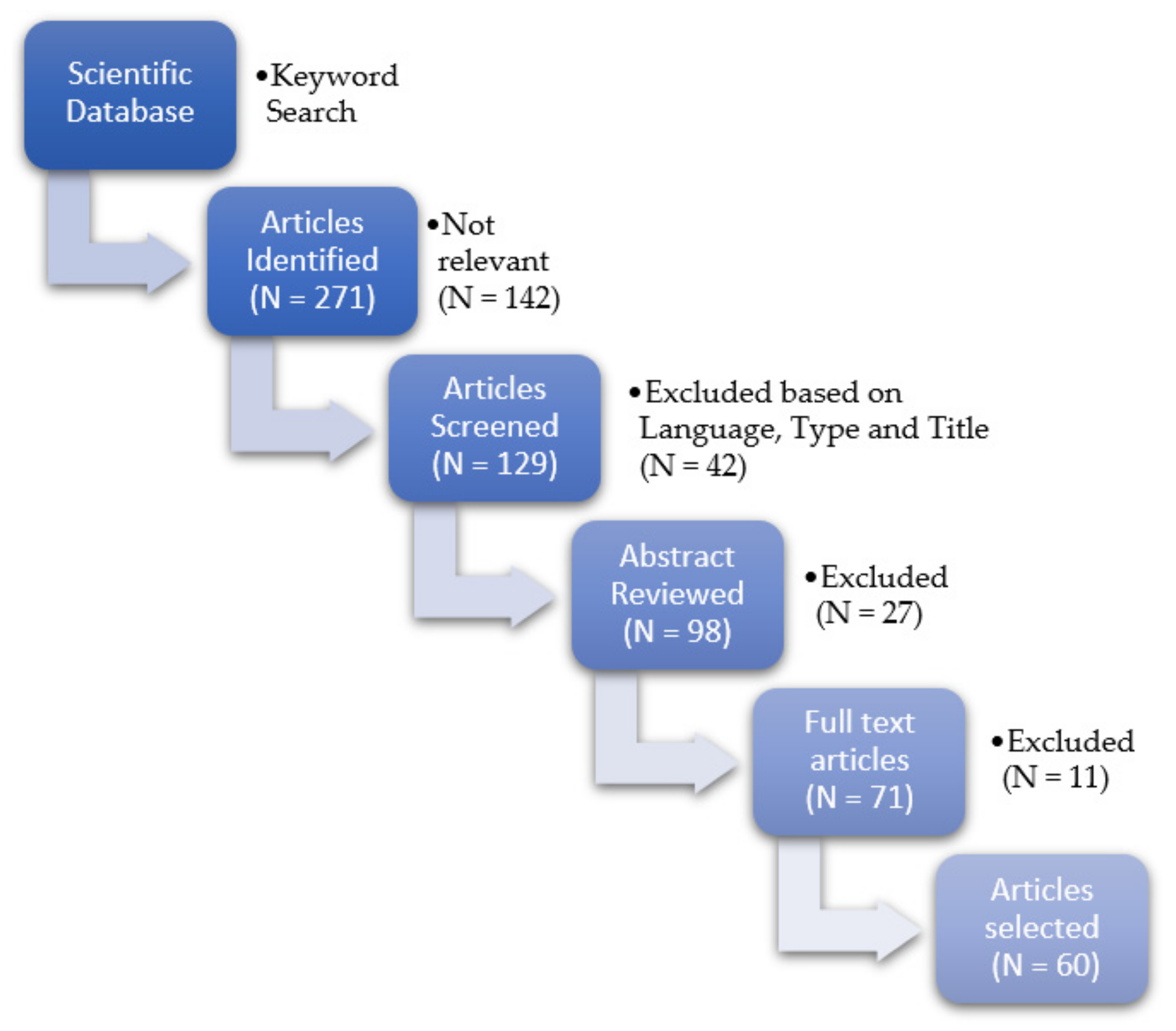 Information 13 00399 g001