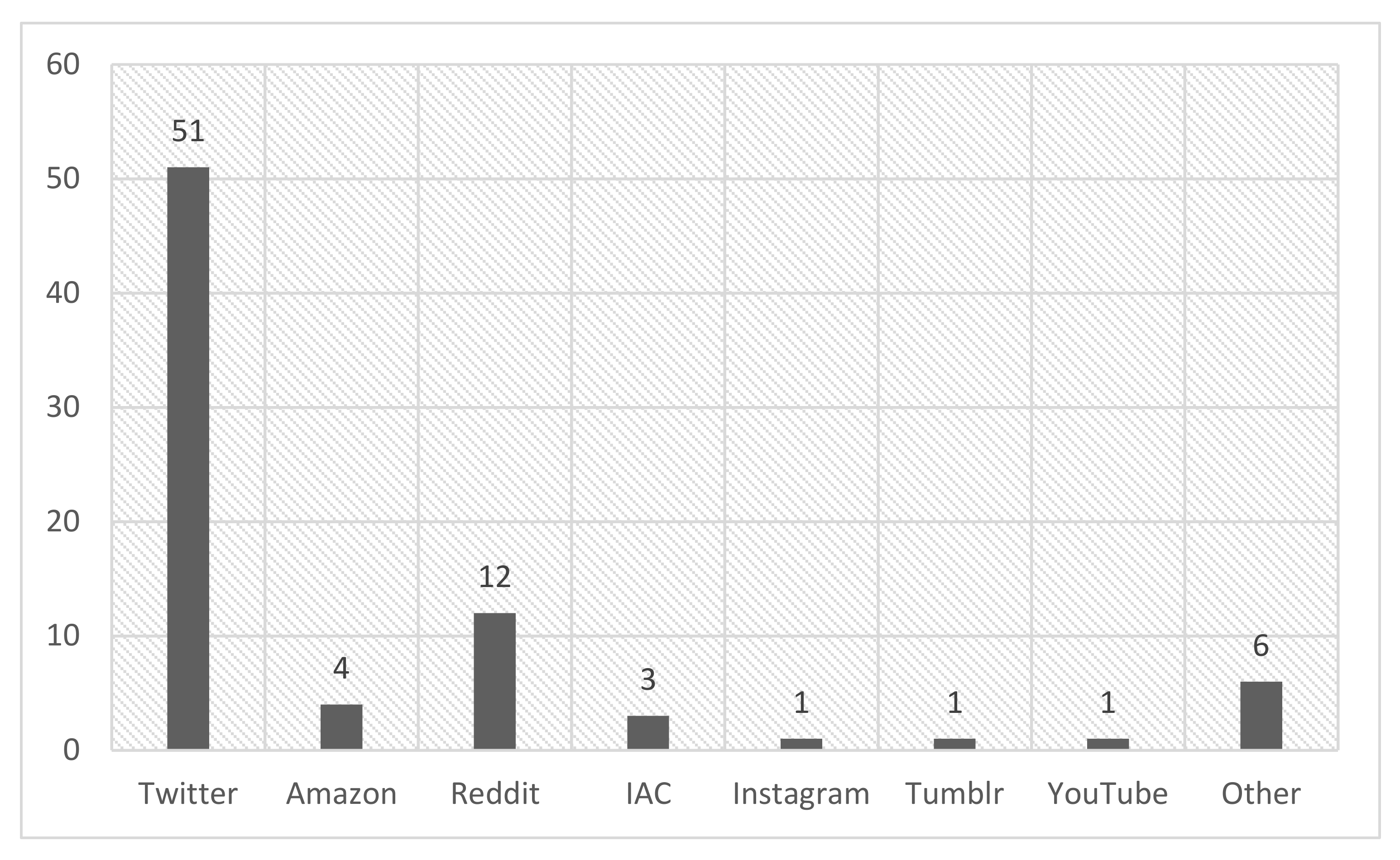 Information 13 00399 g003