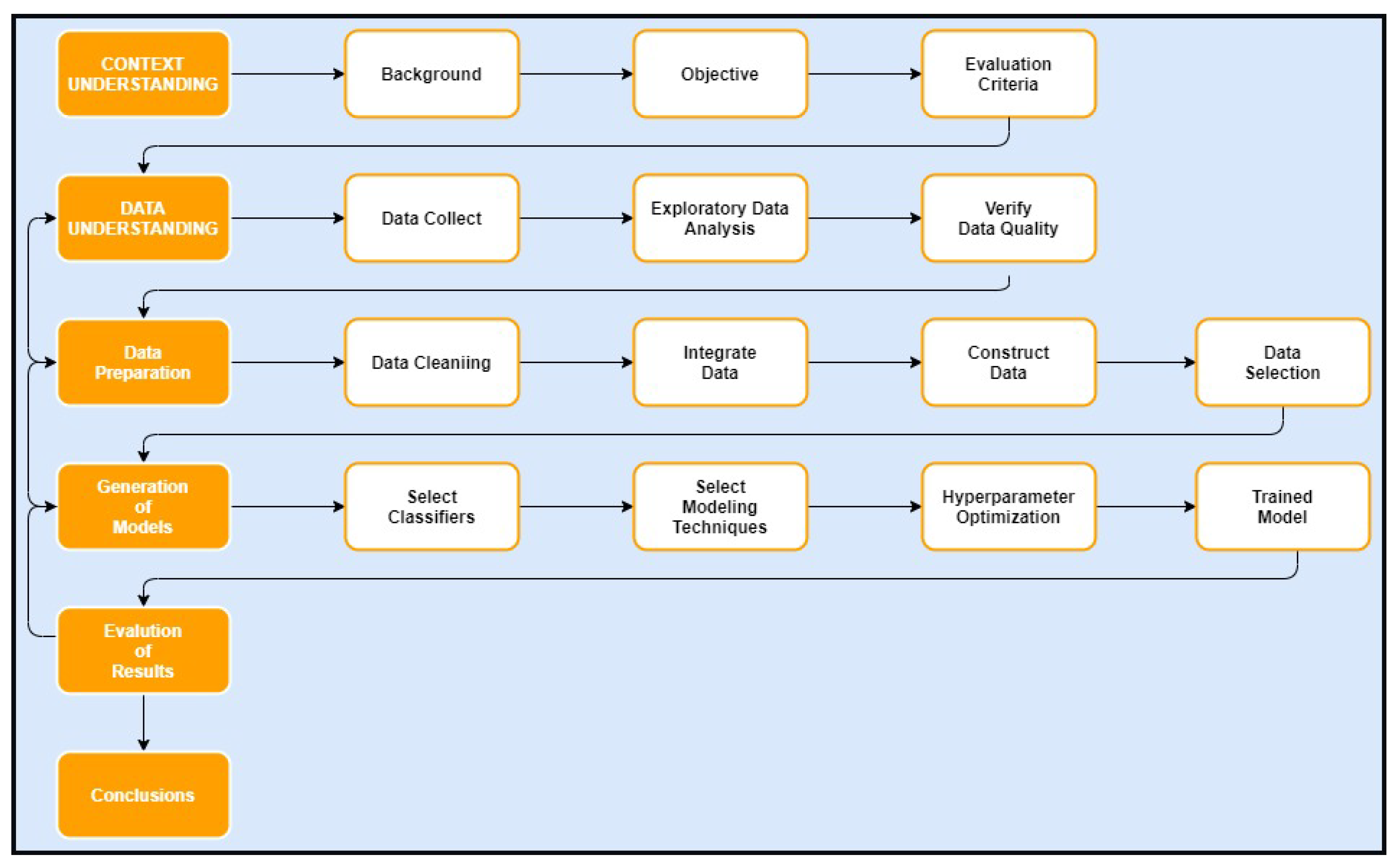 Information 13 00401 g001 550