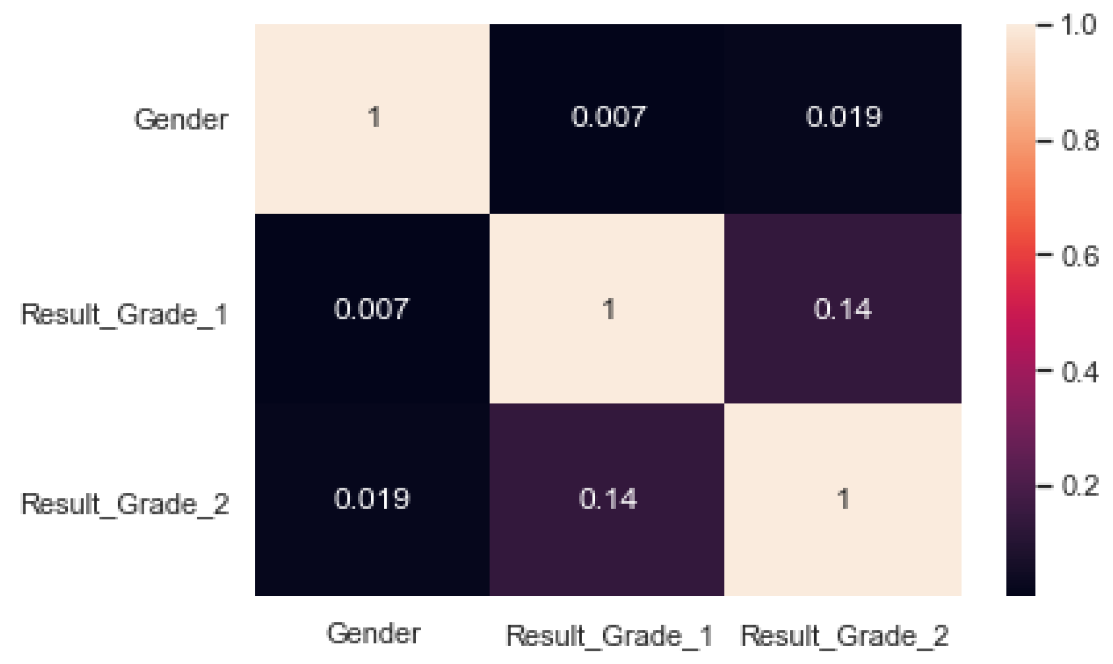 Information 13 00401 g002 550