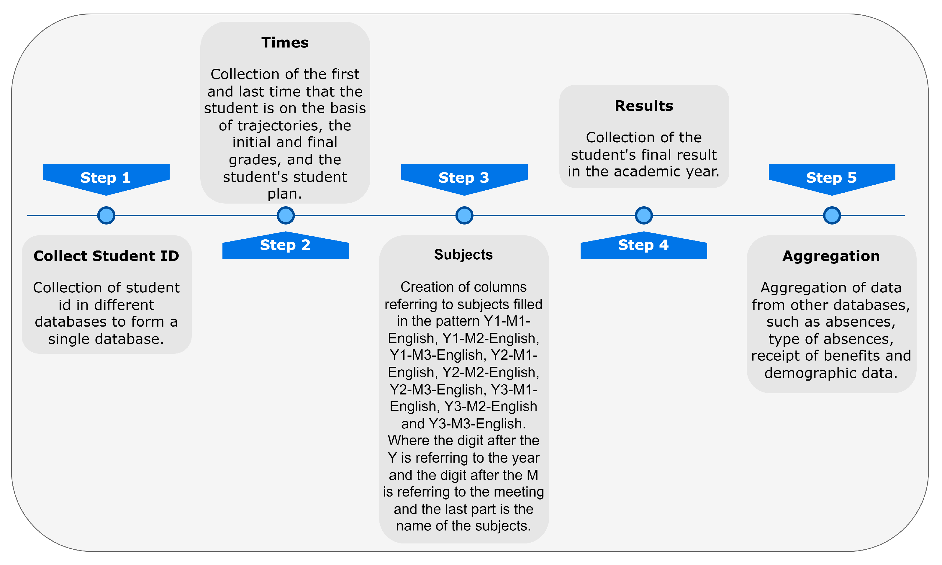 Information 13 00401 g003 550