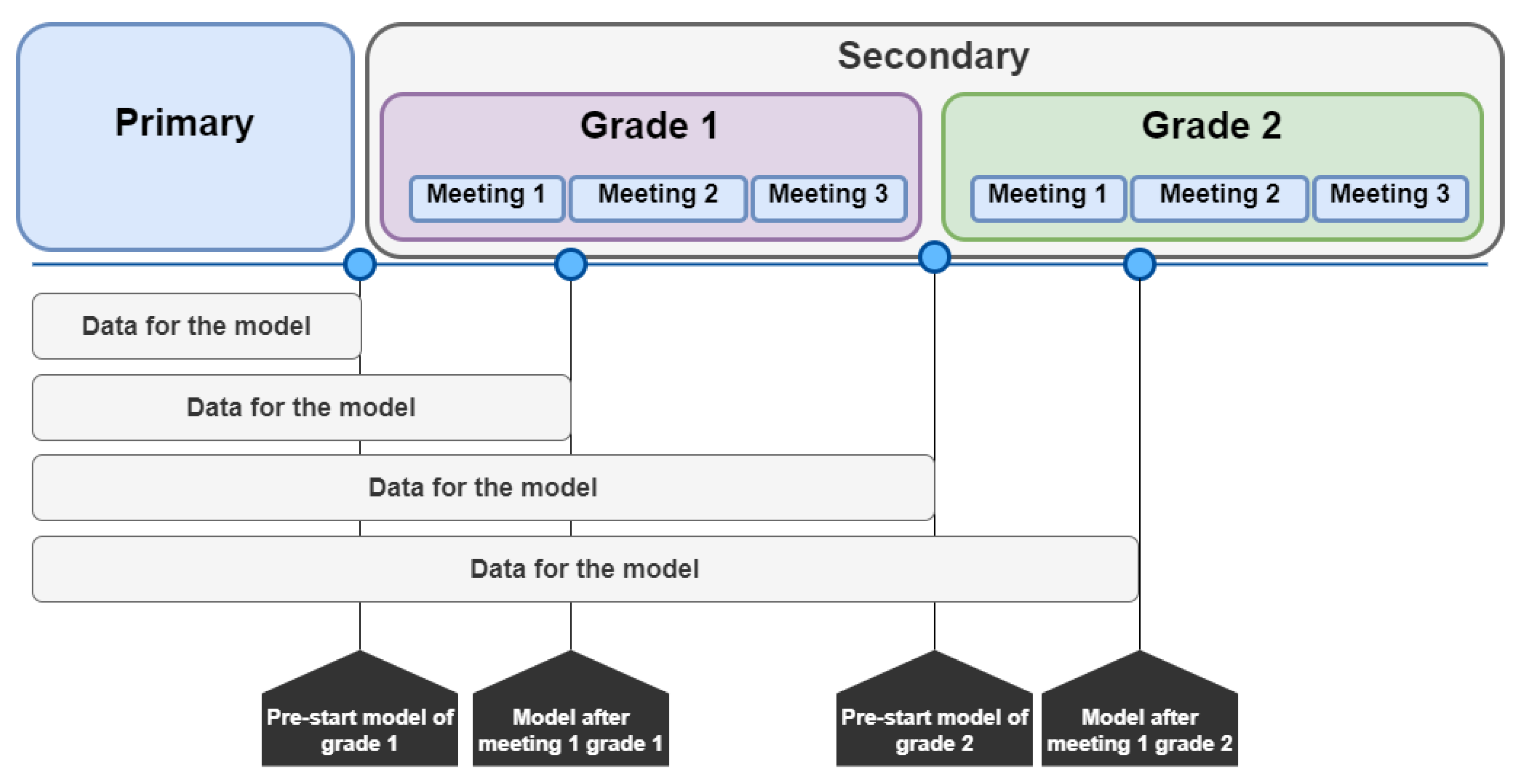 Information 13 00401 g004 550