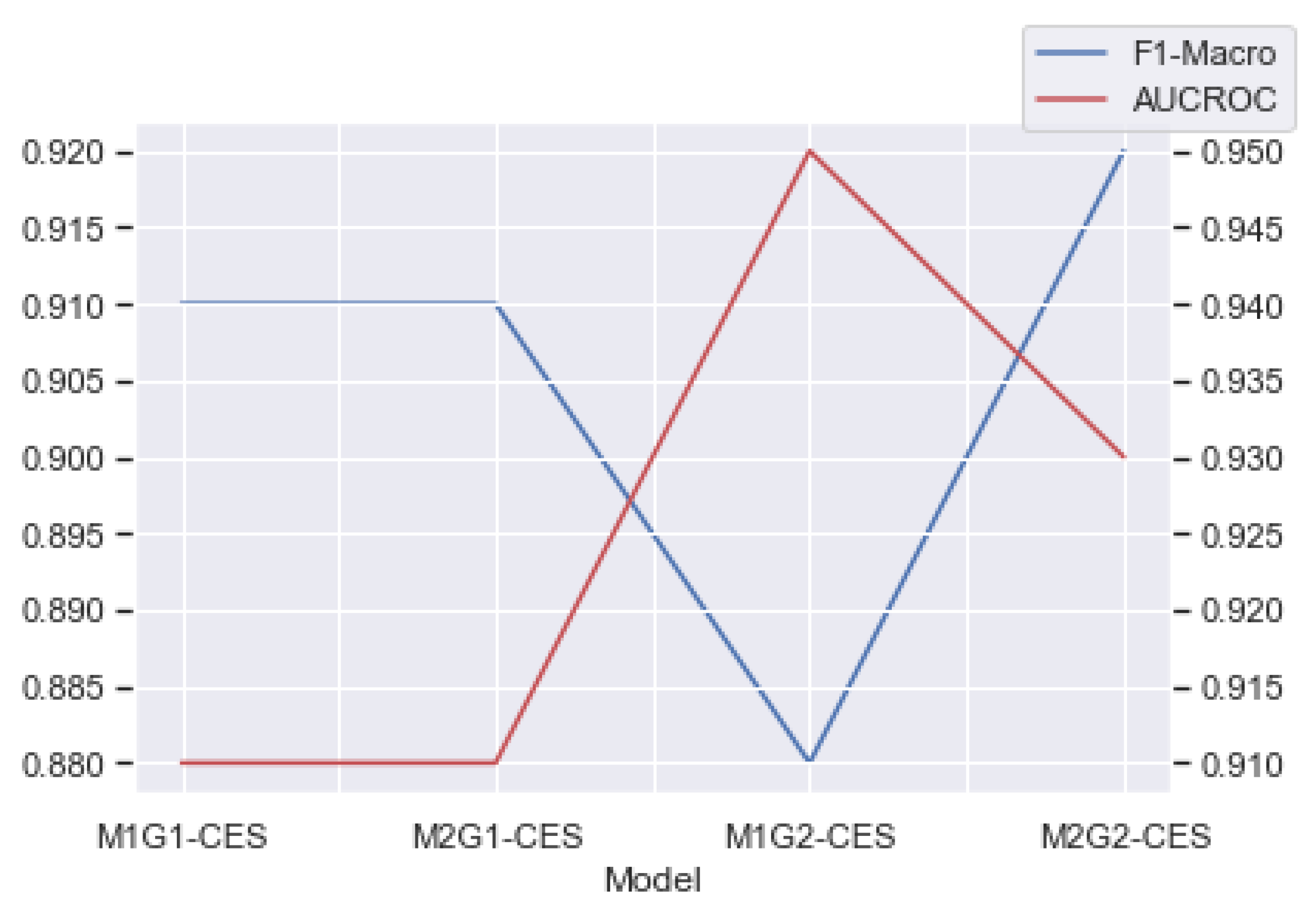 Information 13 00401 g005 550