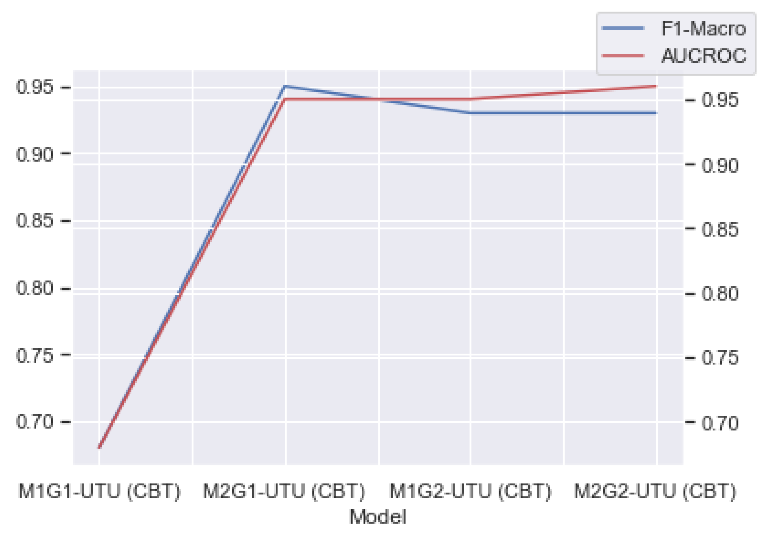 Information 13 00401 g006 550