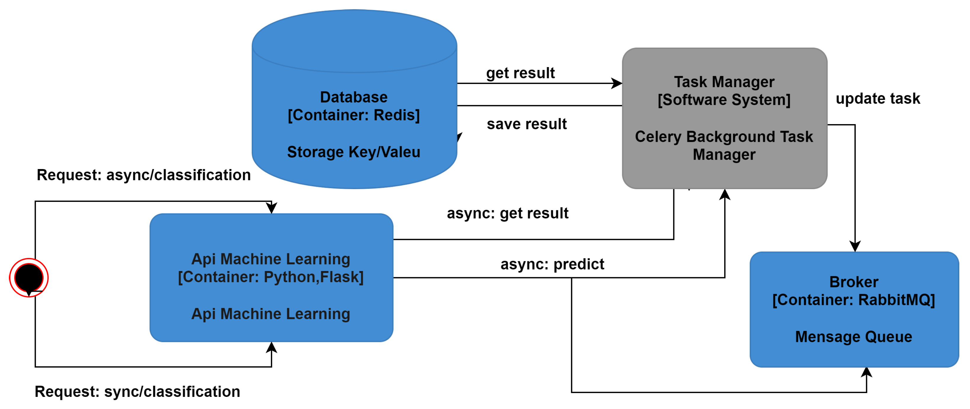 Information 13 00401 g008 550