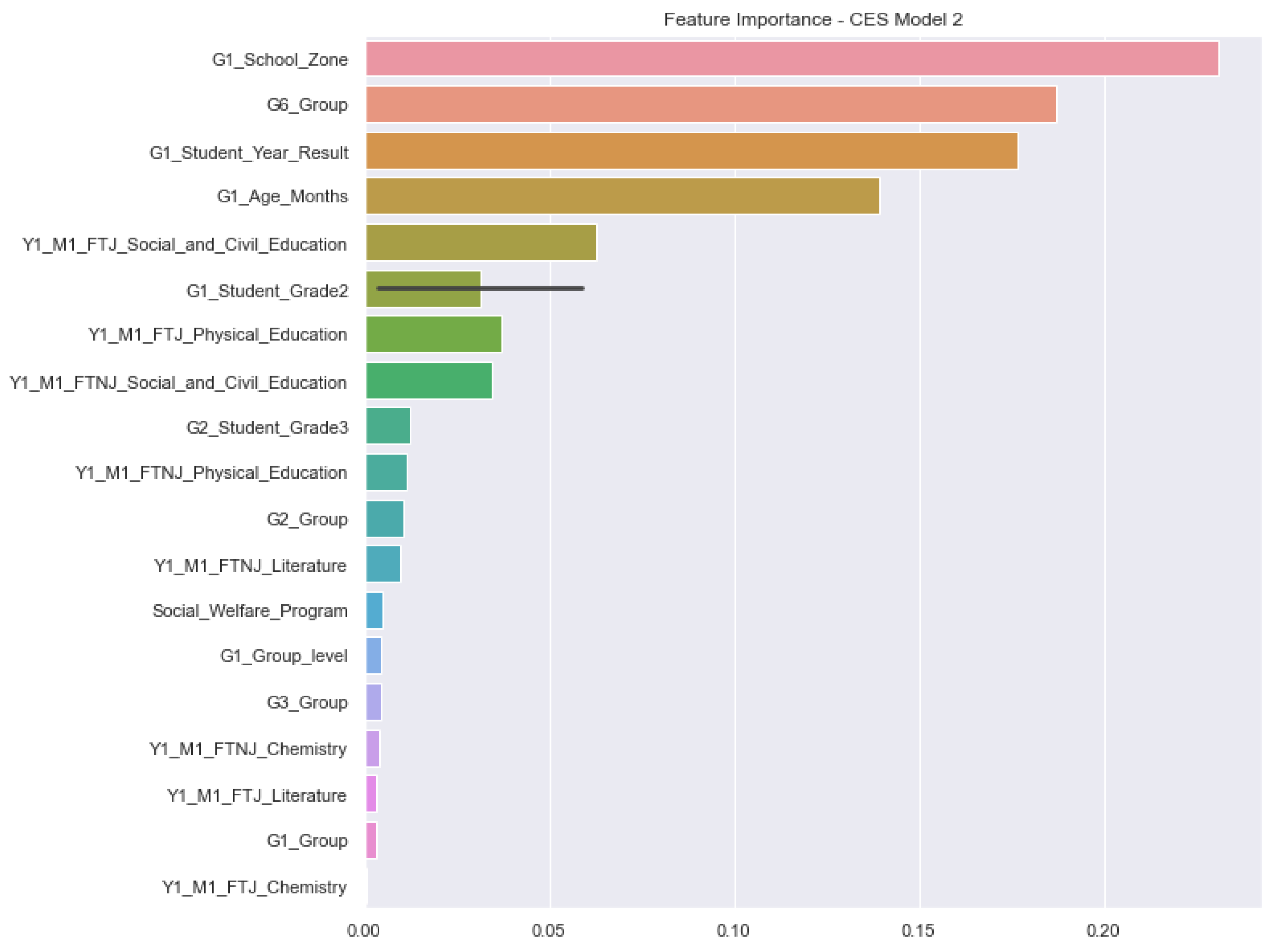 Information 13 00401 g009 550