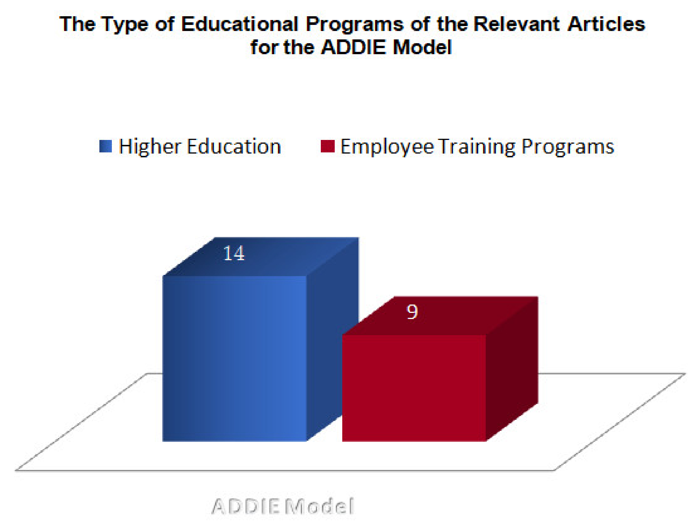 Information 13 00402 g006