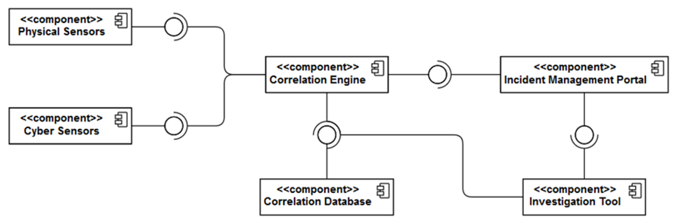 Information 13 00403 g003
