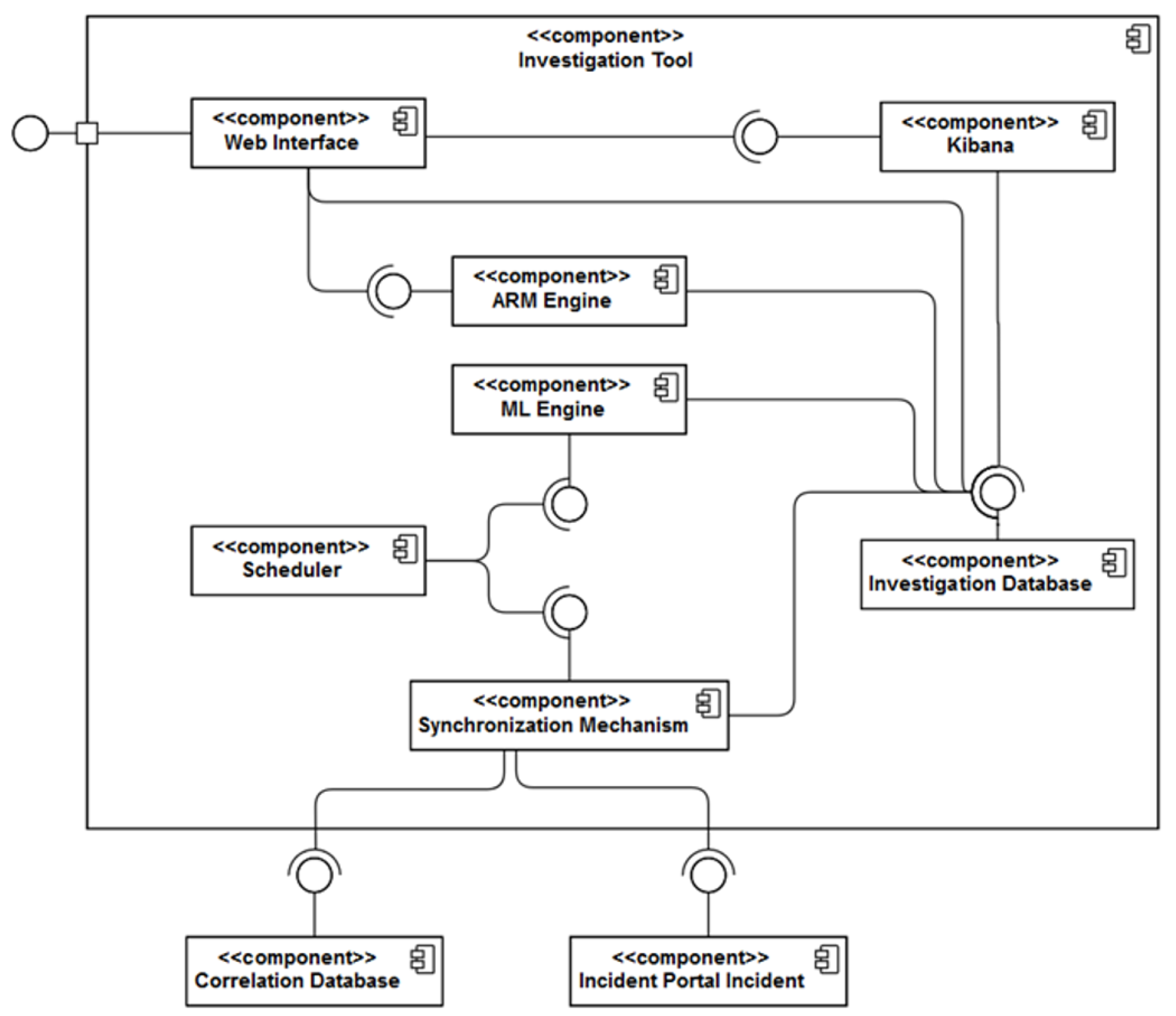 Information 13 00403 g004