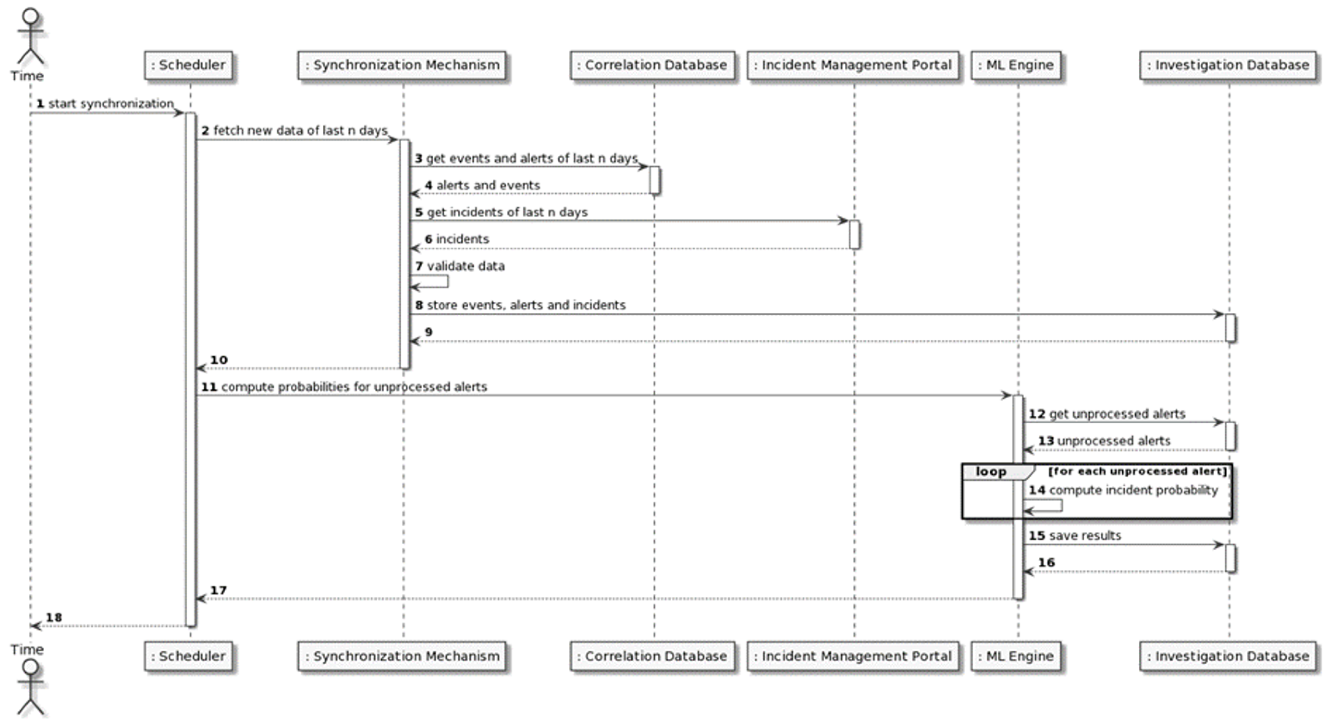 Information 13 00403 g005