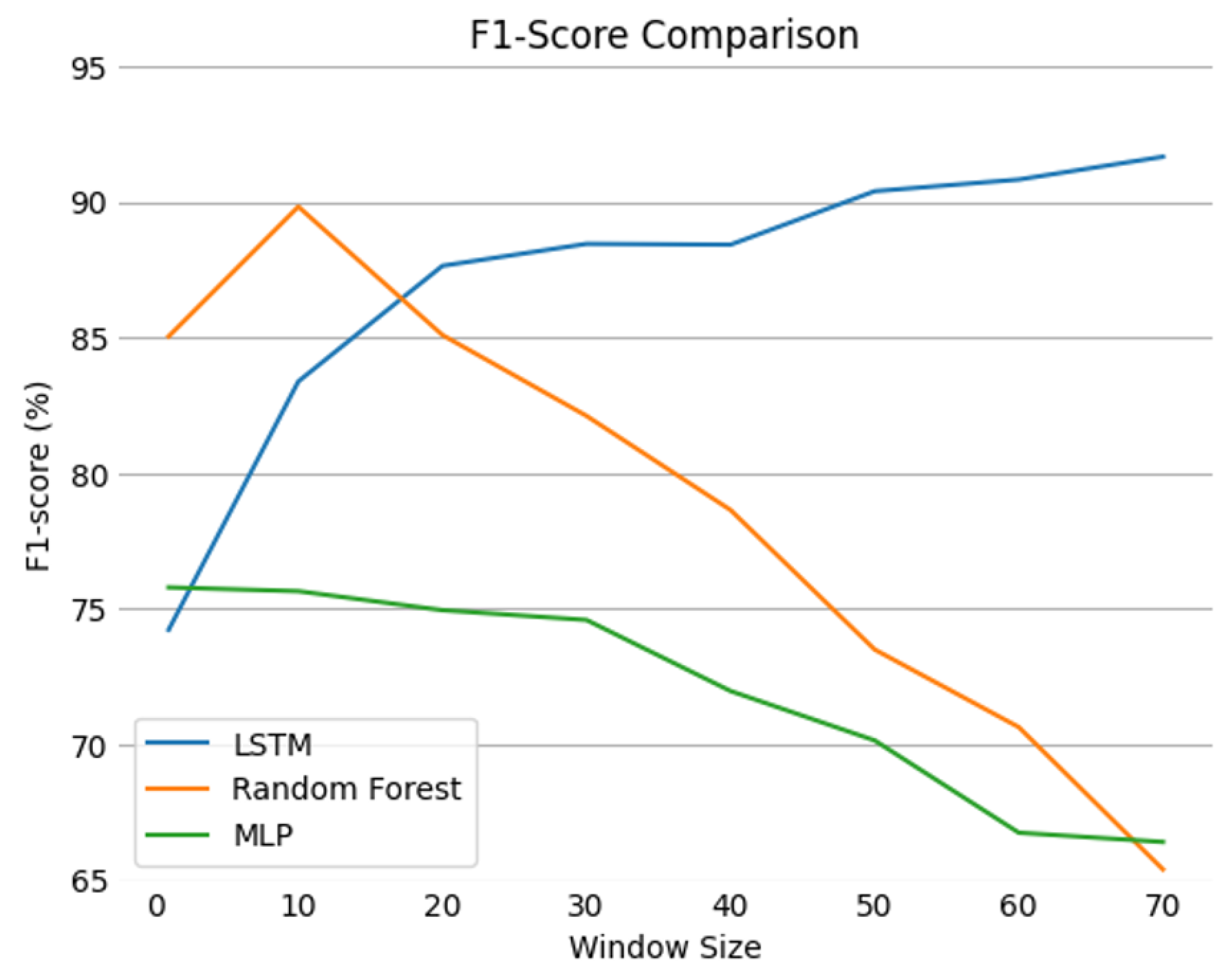 Information 13 00403 g006