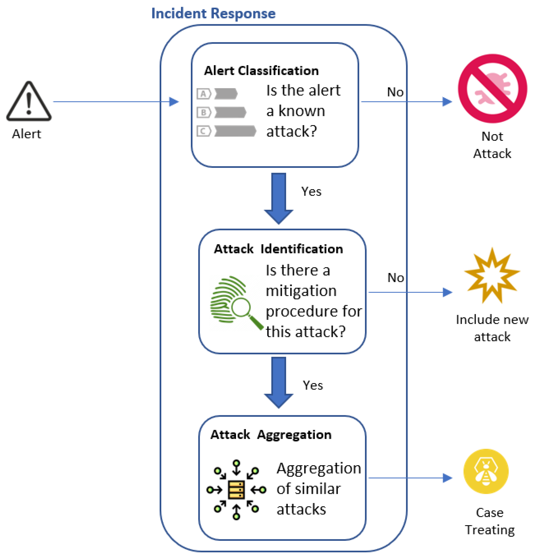Information 13 00403 g007