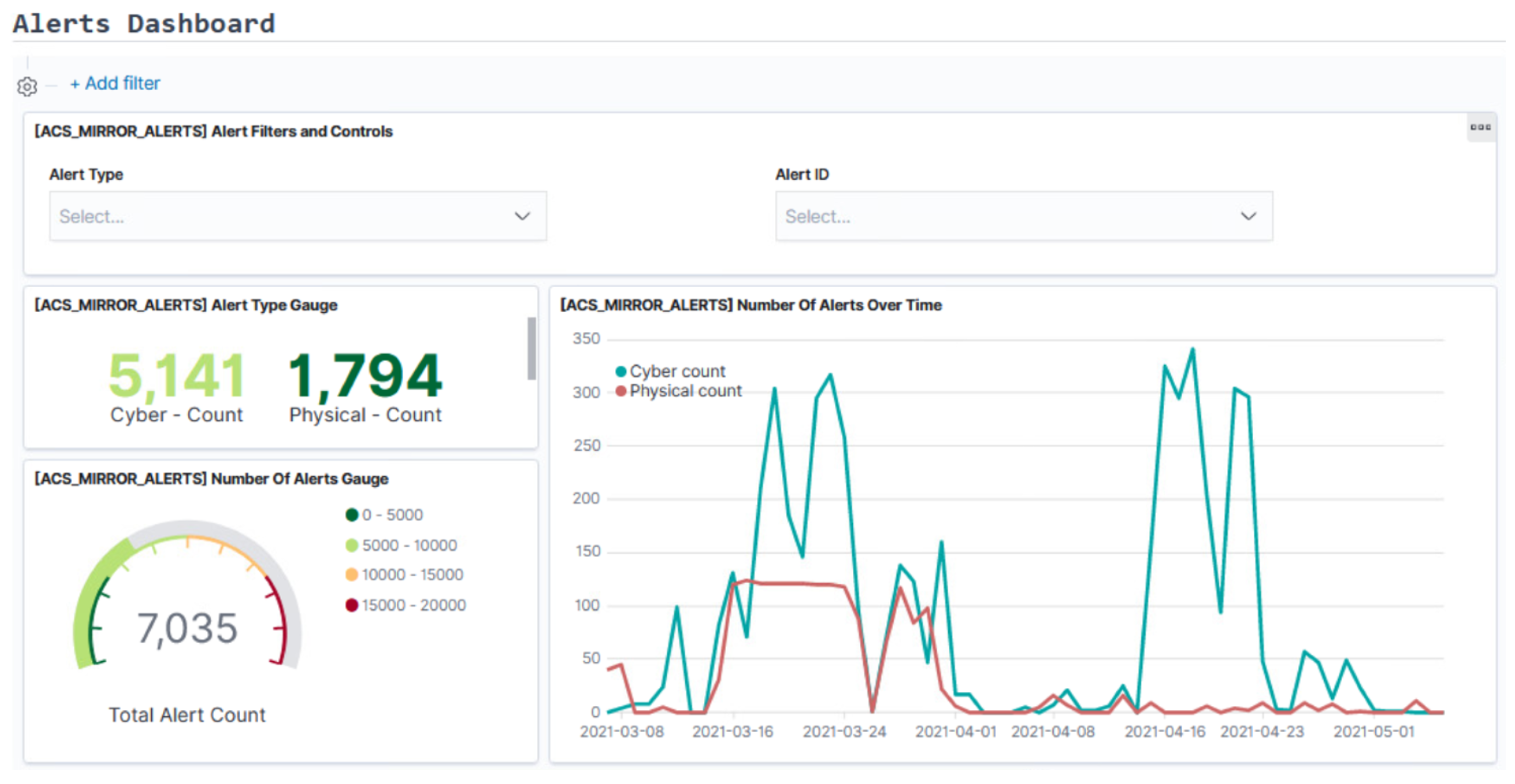 Information 13 00403 g009