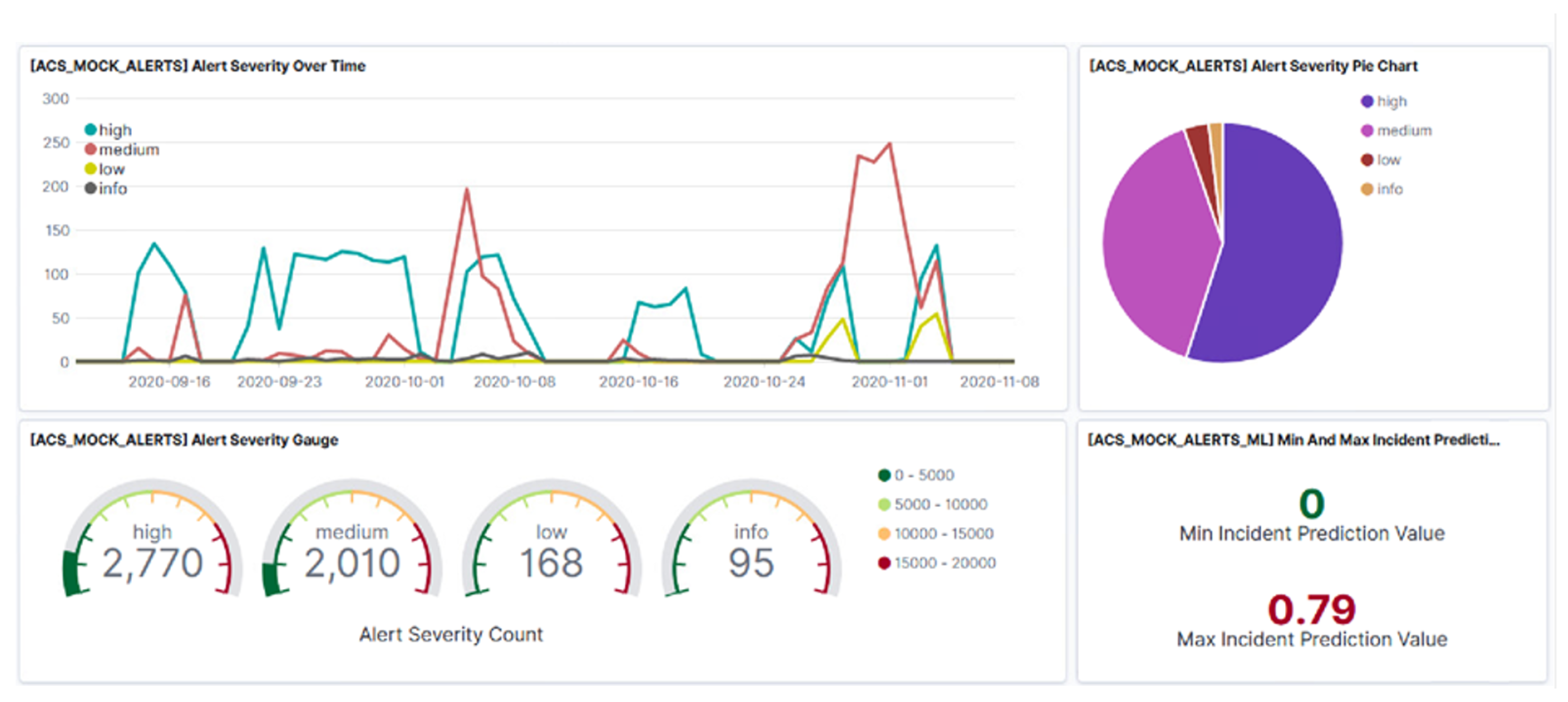 Information 13 00403 g010