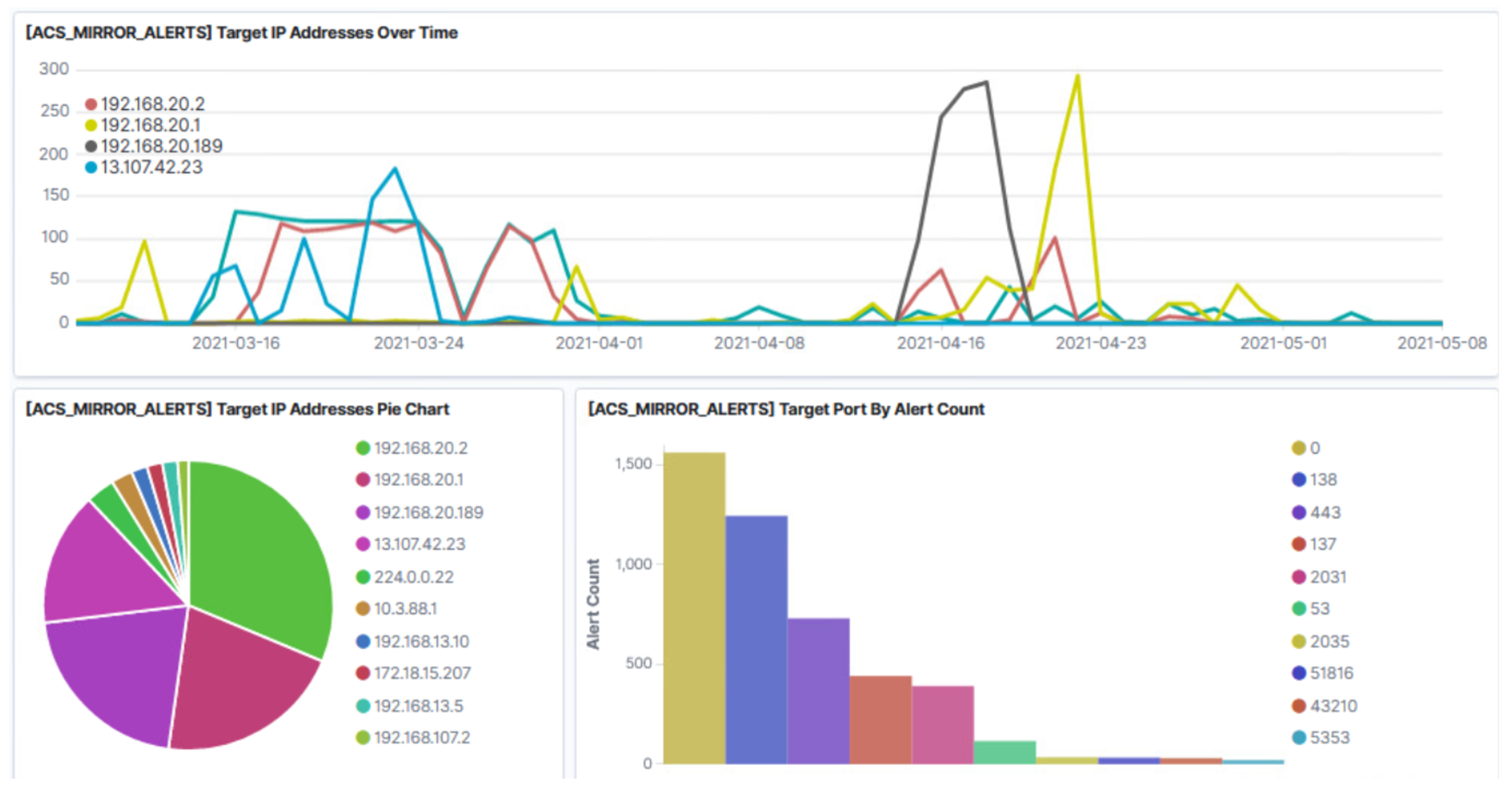 Information 13 00403 g012