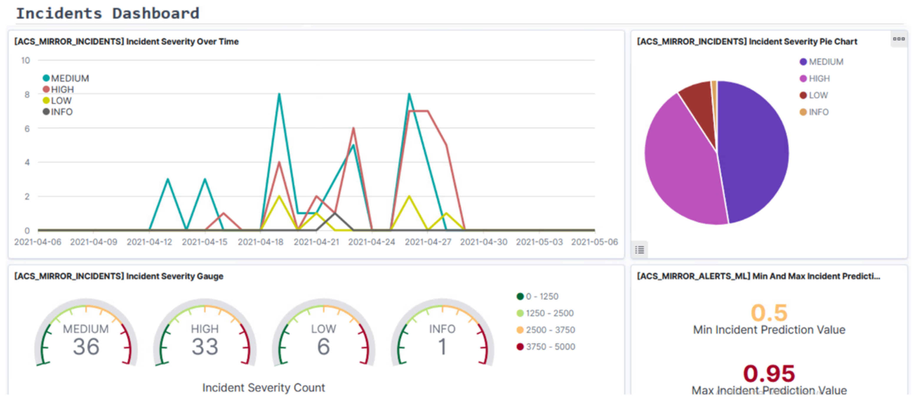 Information 13 00403 g013