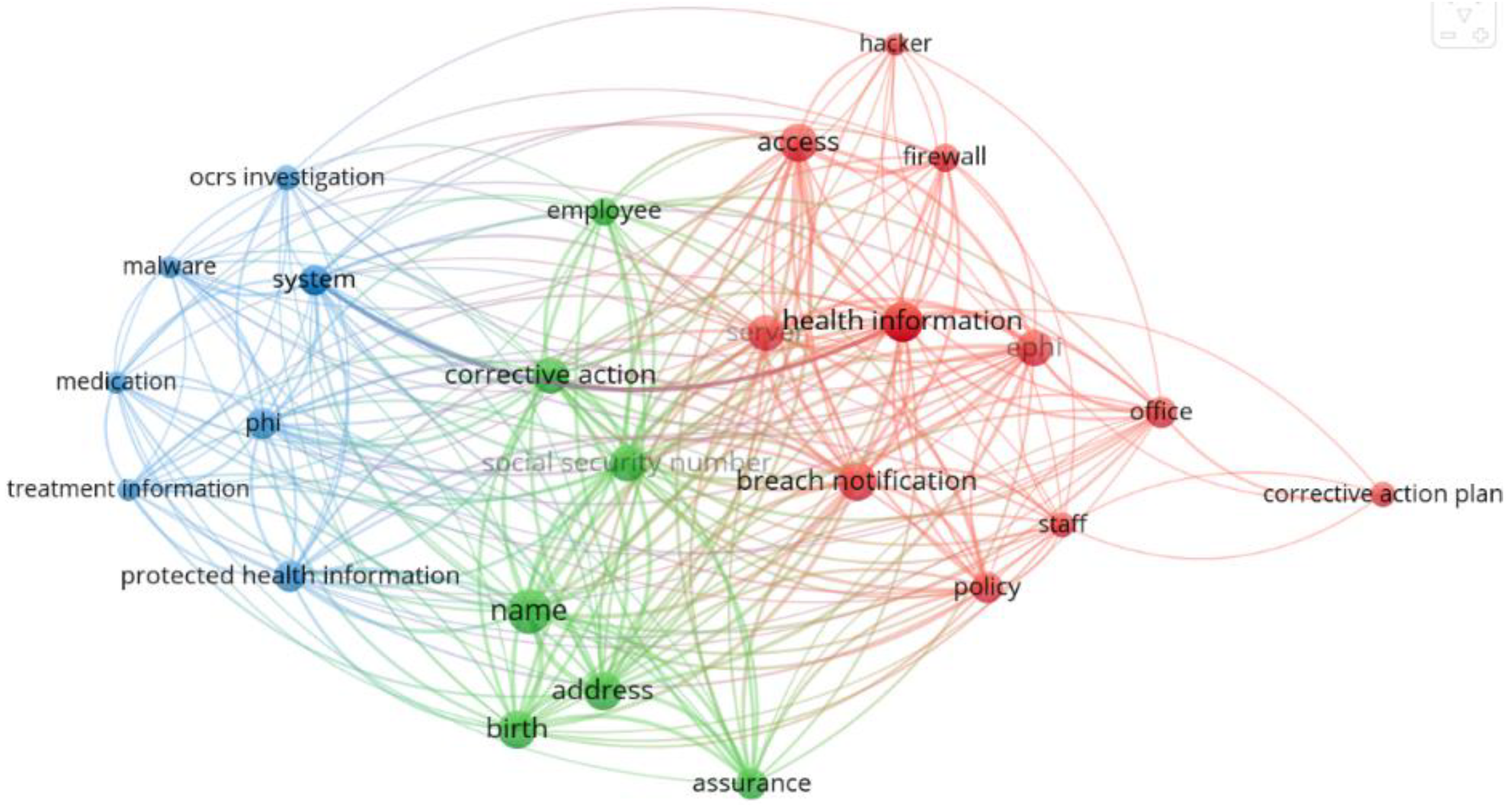 Information 13 00404 g001