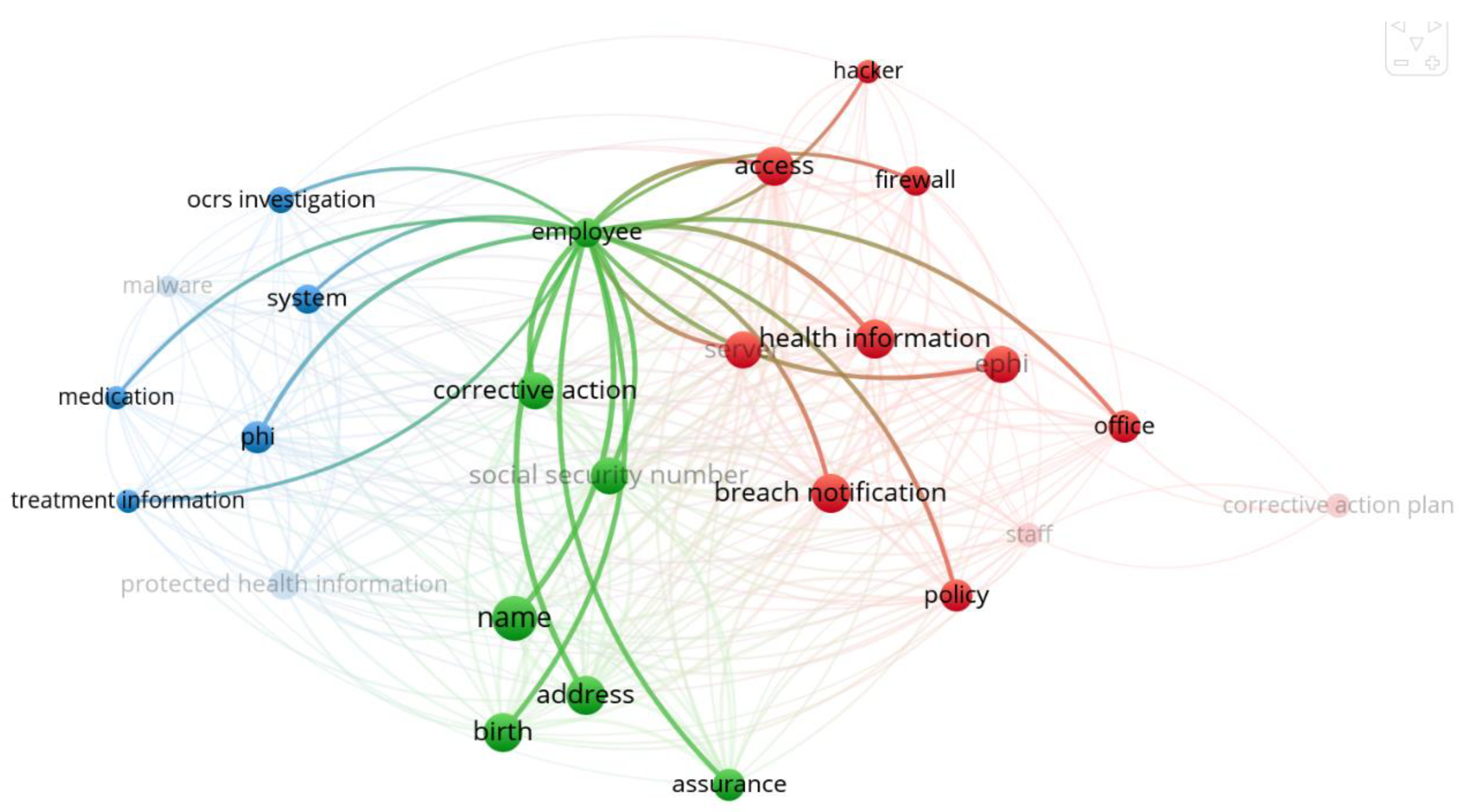 Information 13 00404 g002