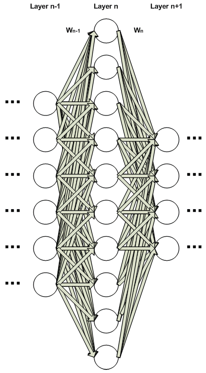 Information 13 00405 g002 550