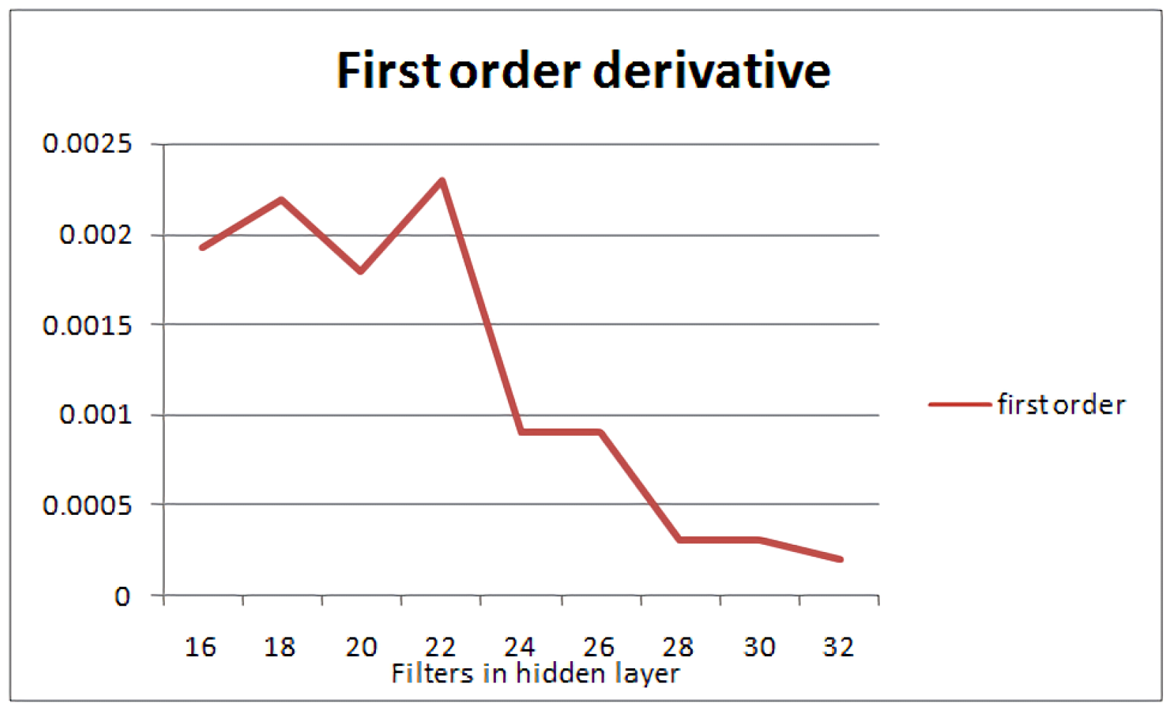 Information 13 00405 g006 550