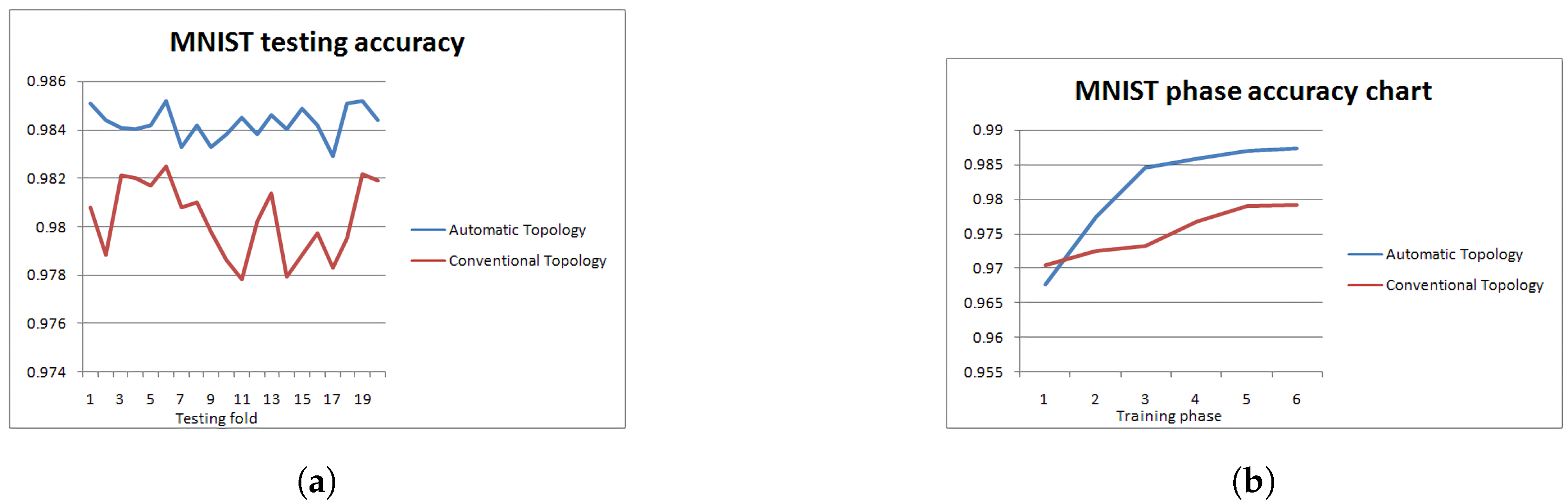 Information 13 00405 g011 550