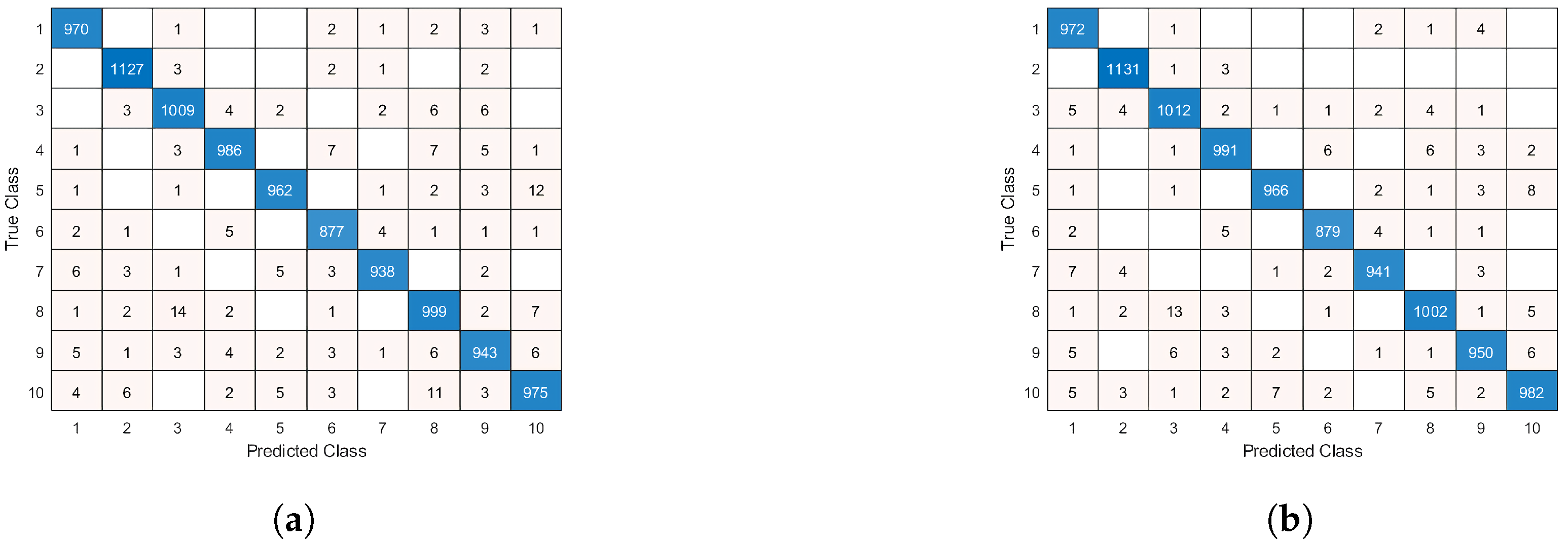 Information 13 00405 g012 550