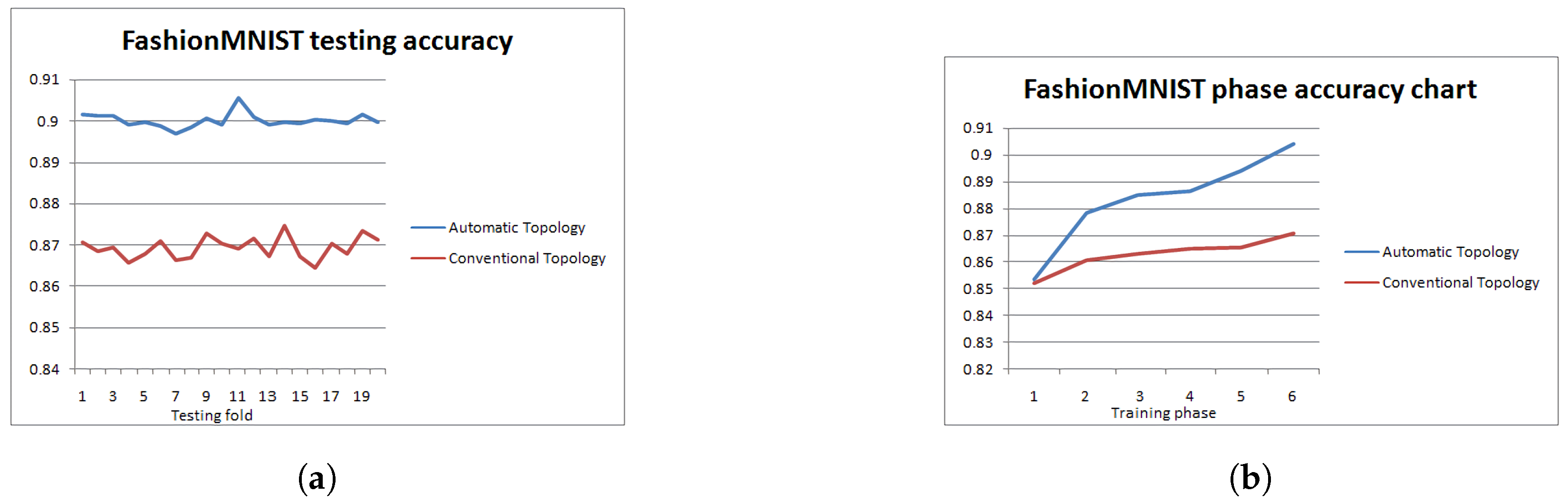 Information 13 00405 g013 550