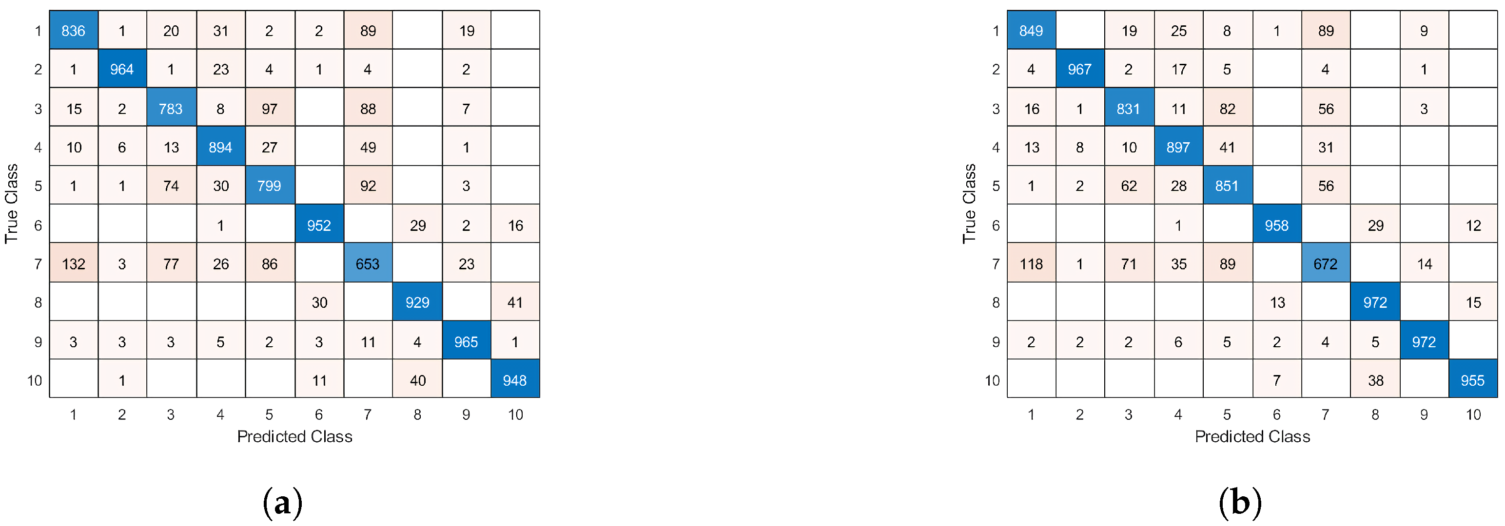 Information 13 00405 g014 550