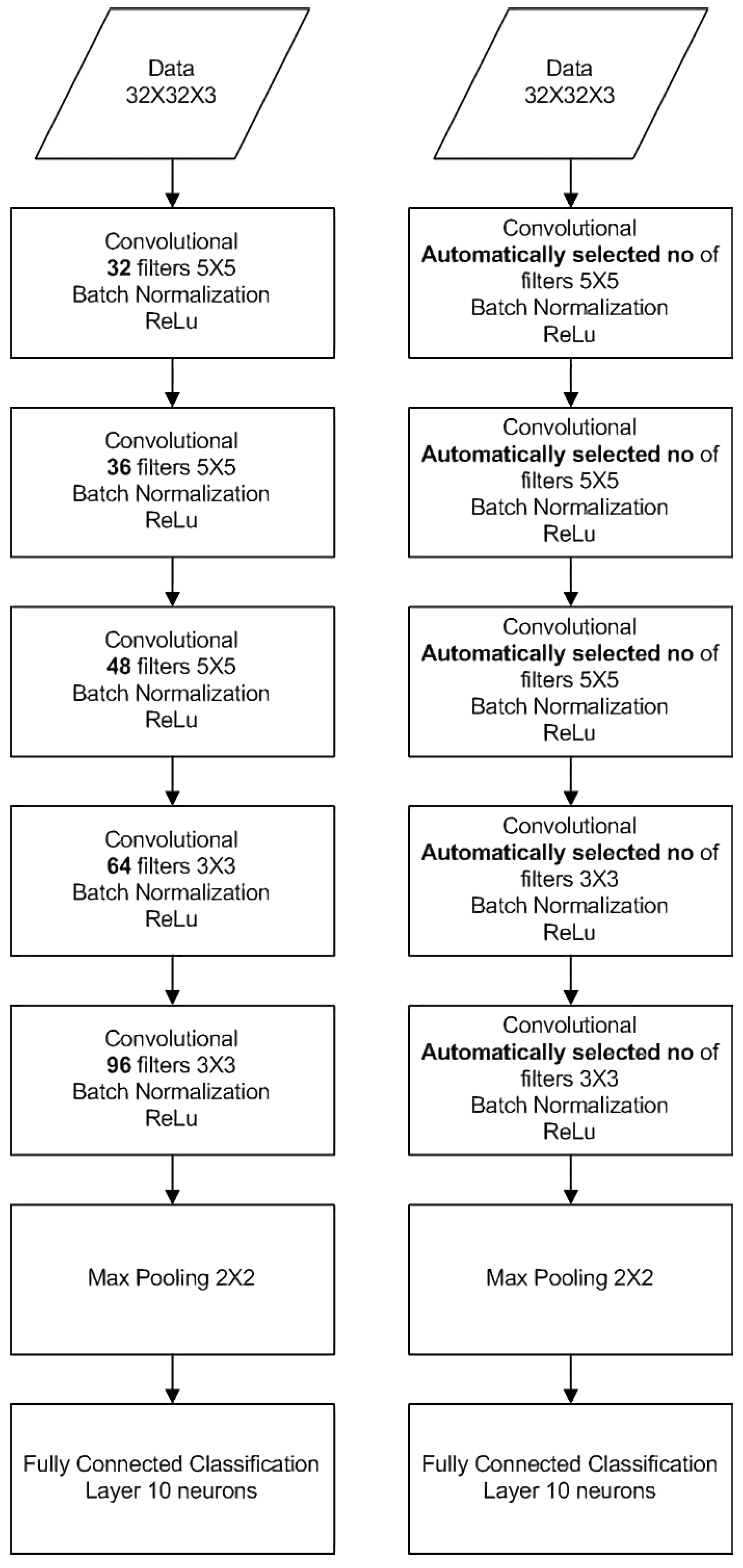 Information 13 00405 g015 550