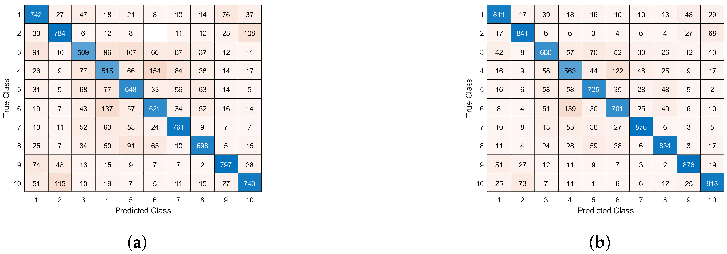 Information 13 00405 g017 550