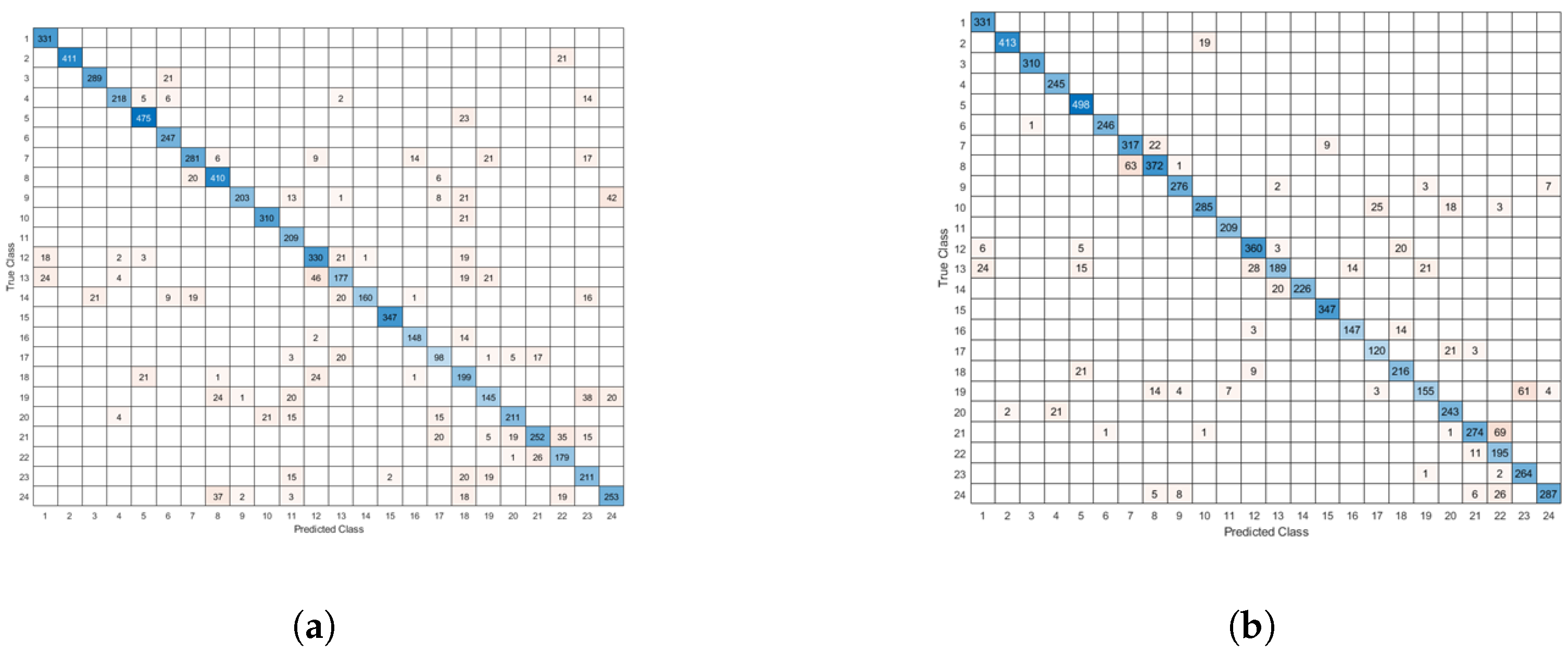 Information 13 00405 g021 550