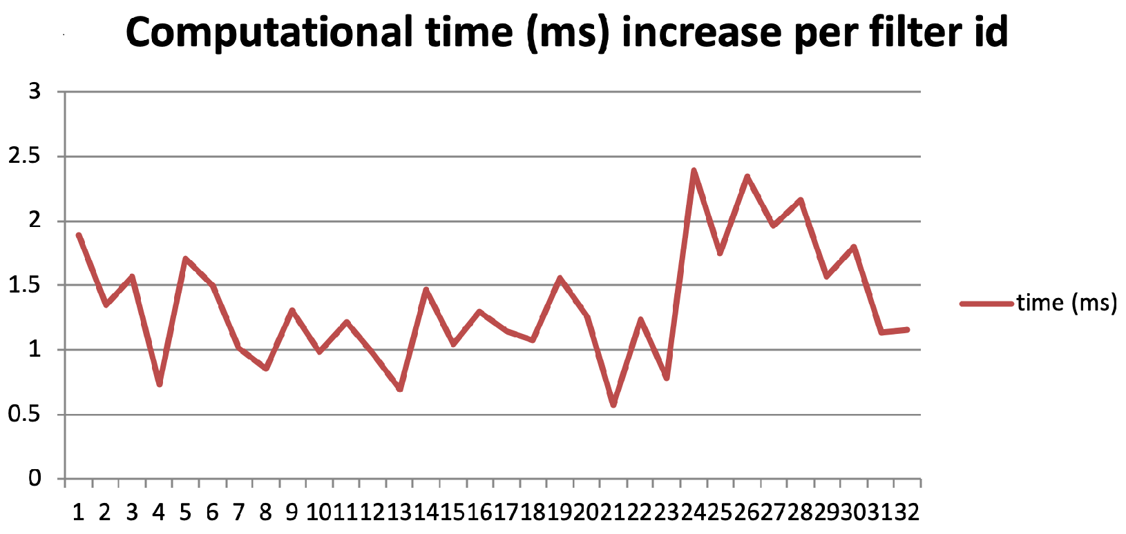 Information 13 00405 g022 550