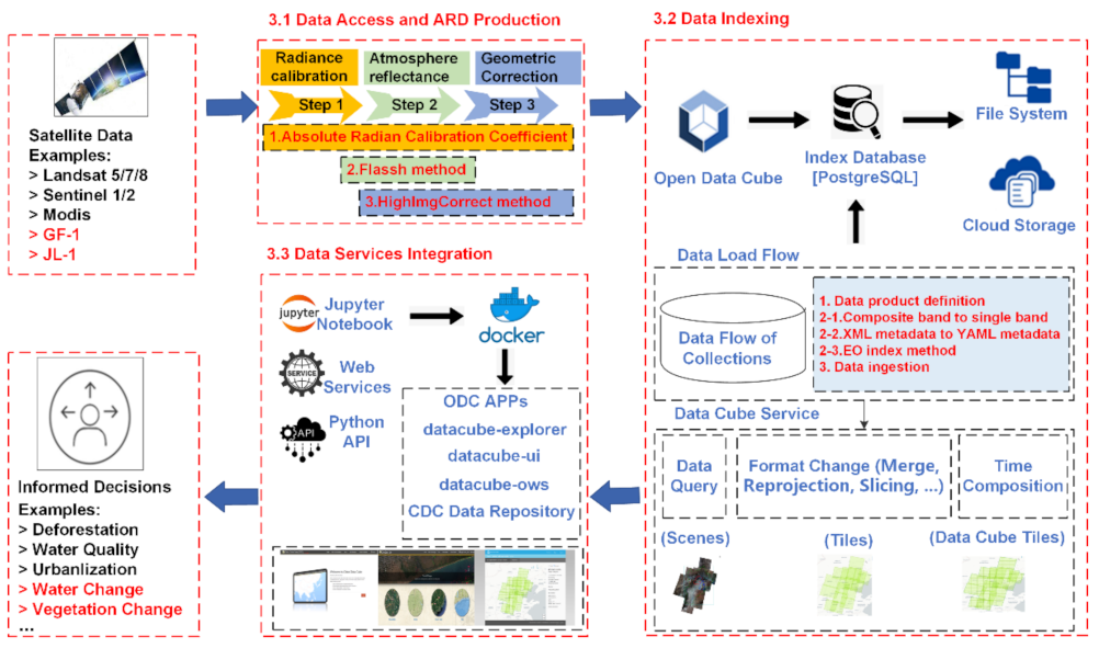 Information 13 00407 g001 550