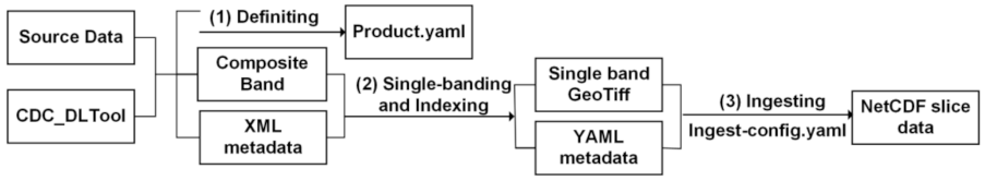 Information 13 00407 g002 550