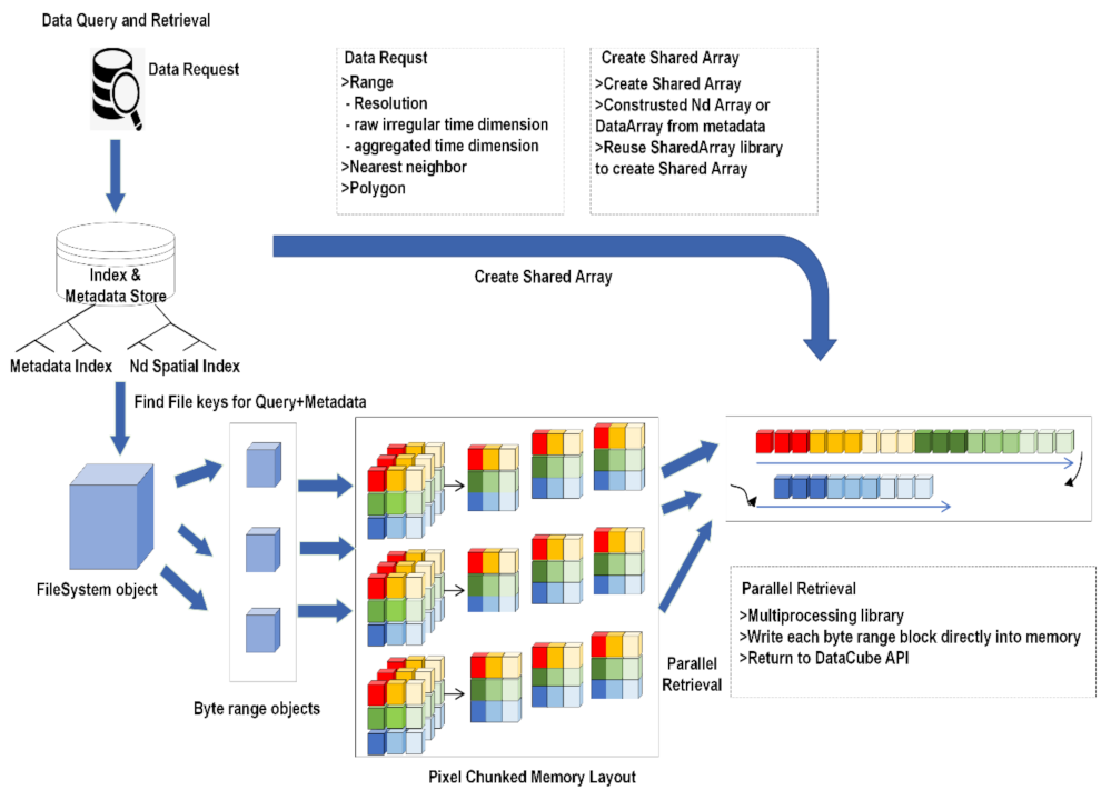 Information 13 00407 g003 550
