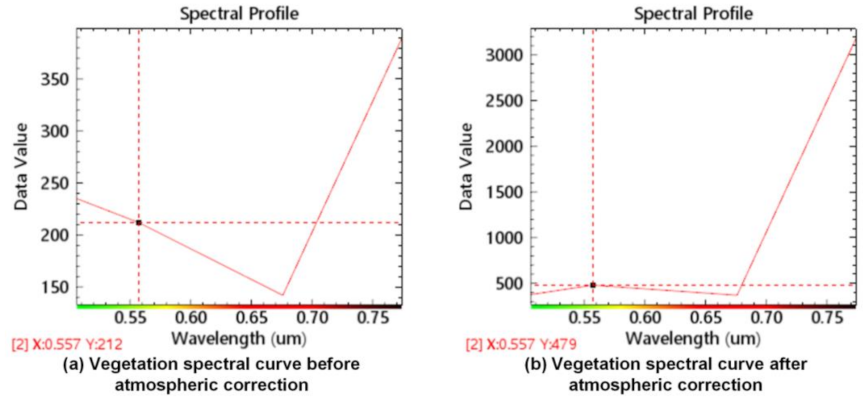 Information 13 00407 g008 550