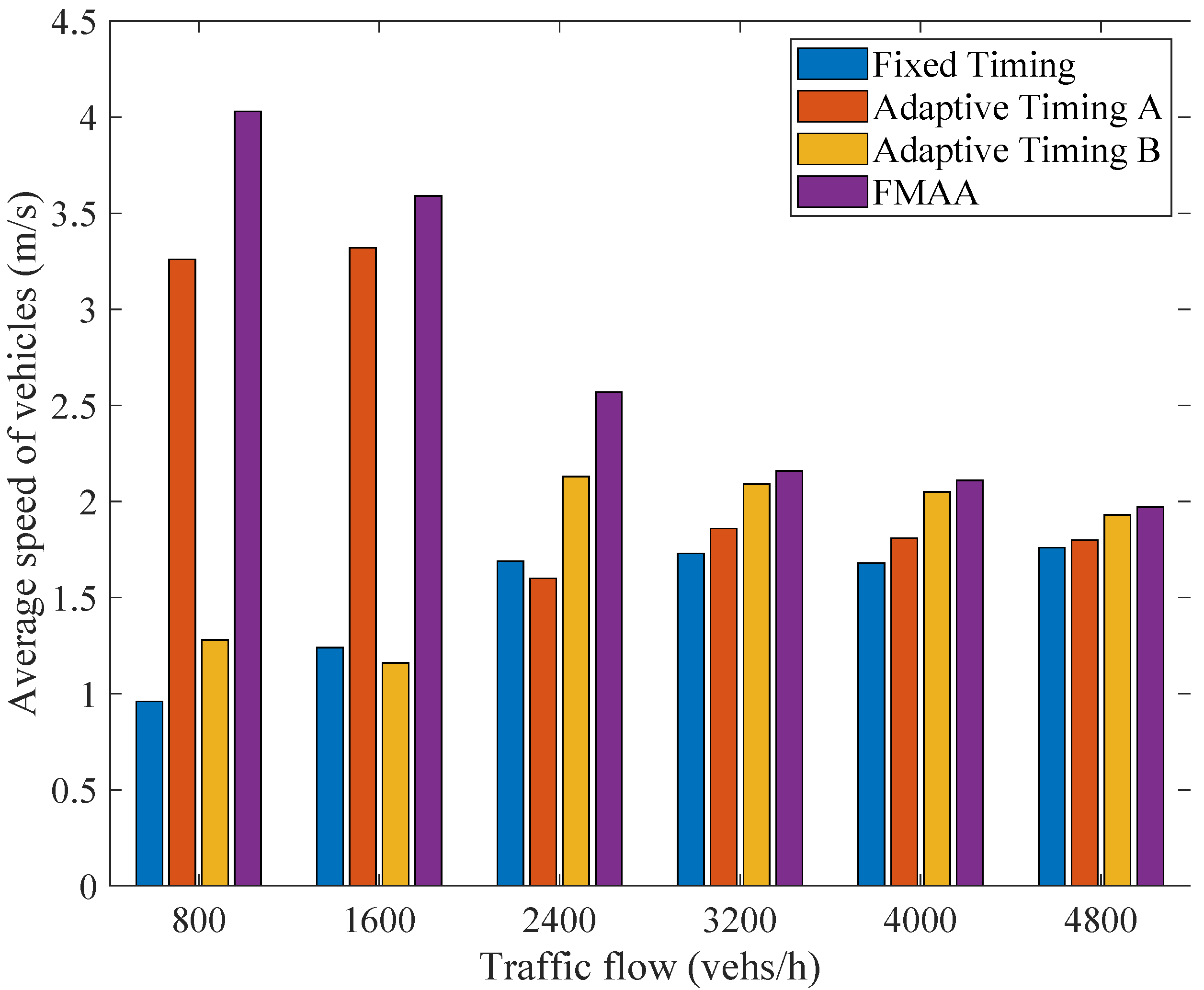 Information 13 00408 g005