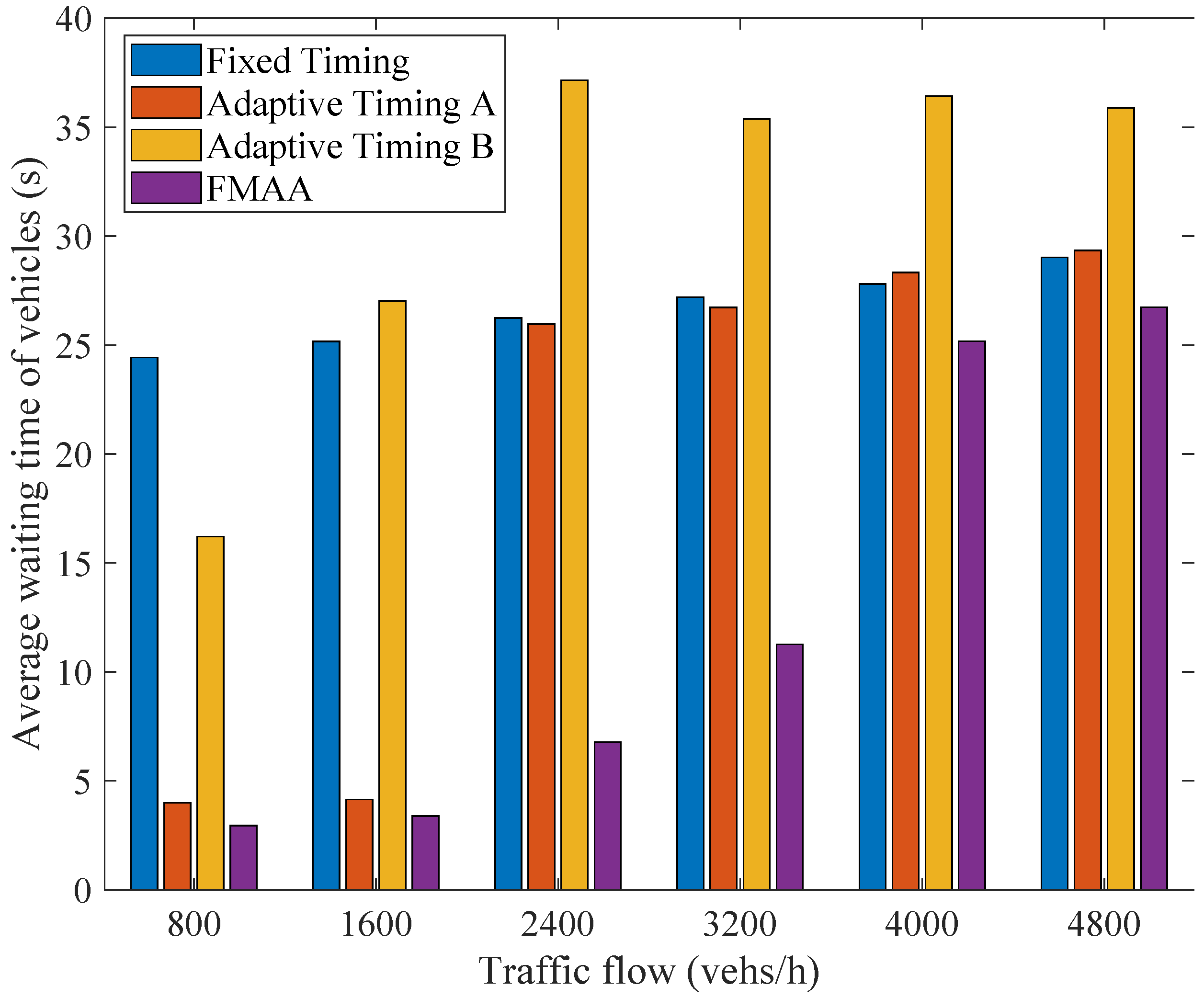 Information 13 00408 g006