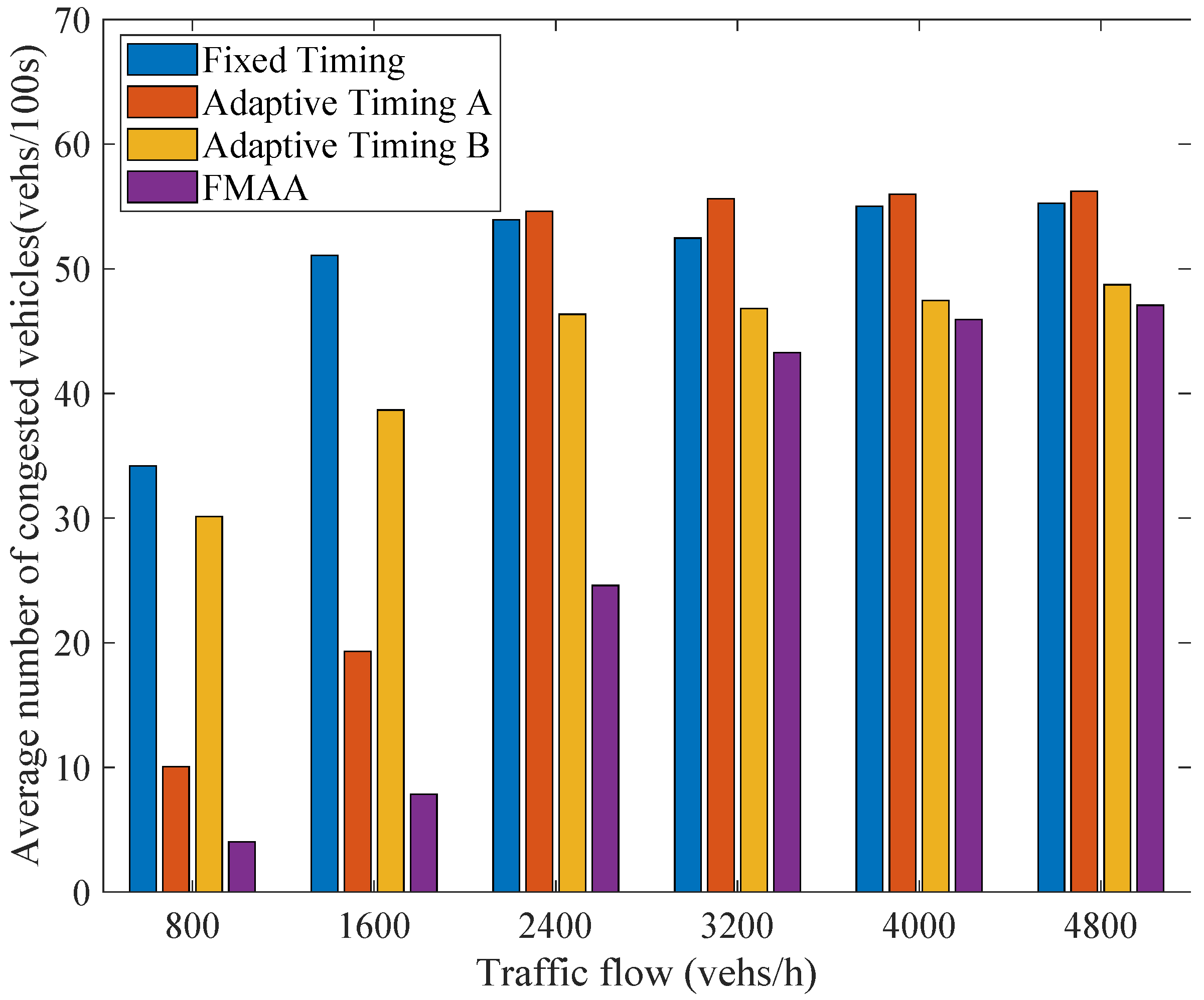 Information 13 00408 g007