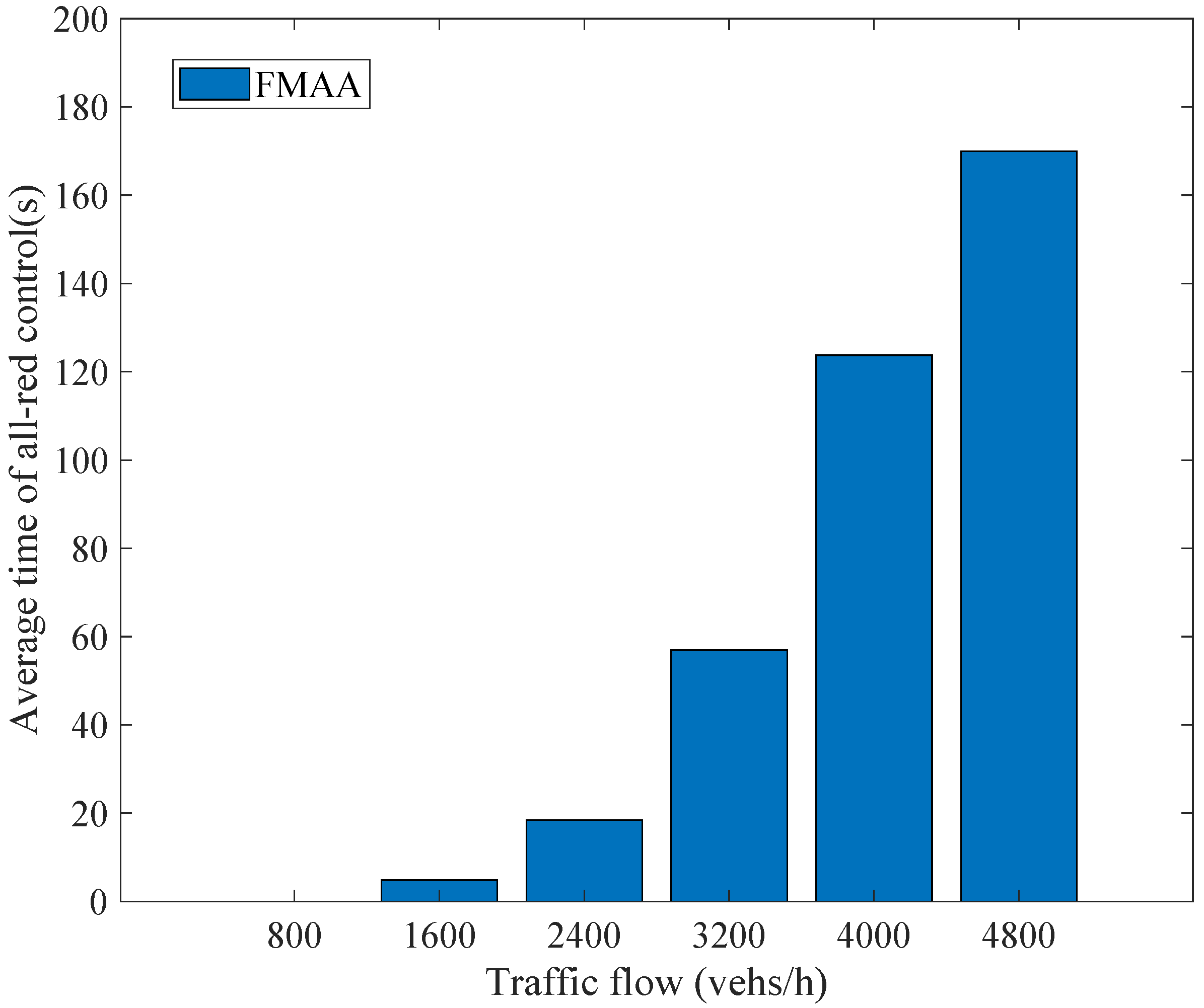 Information 13 00408 g008