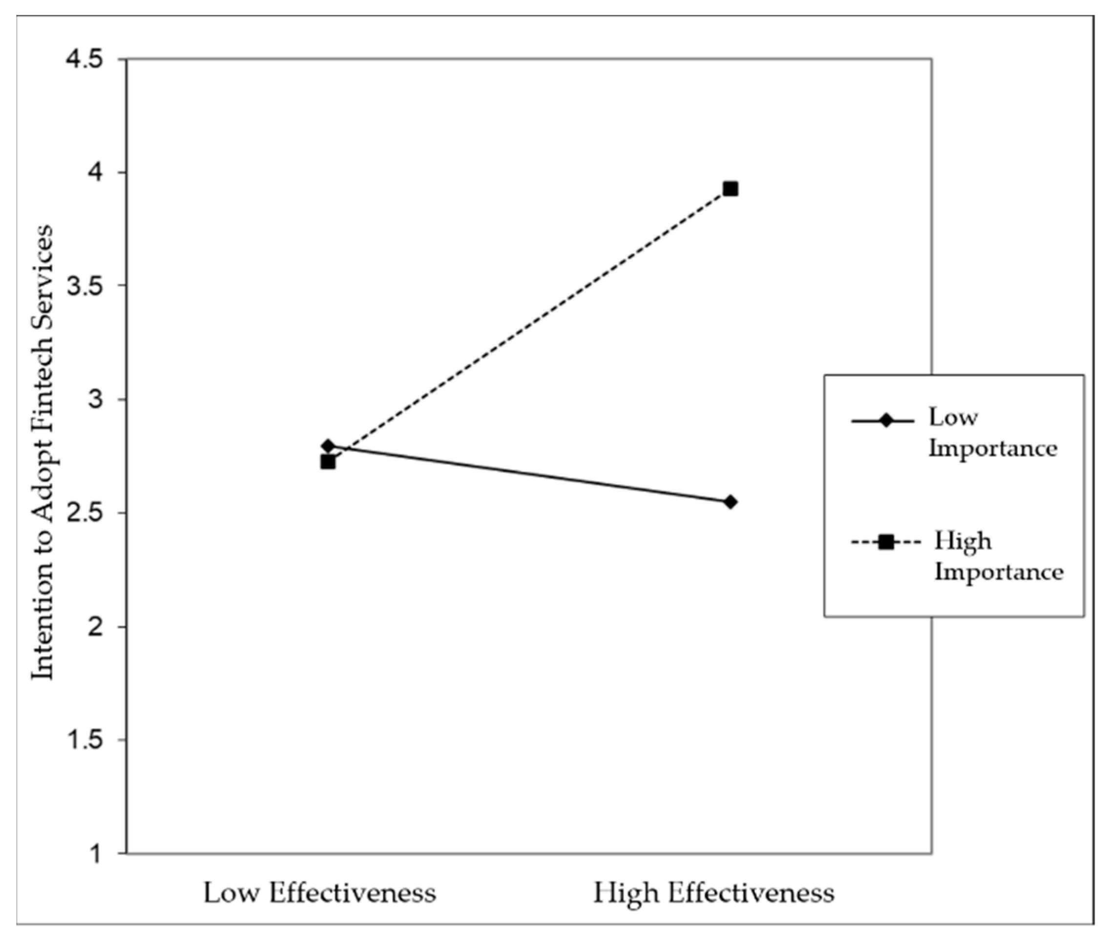 Information 13 00409 g002 550