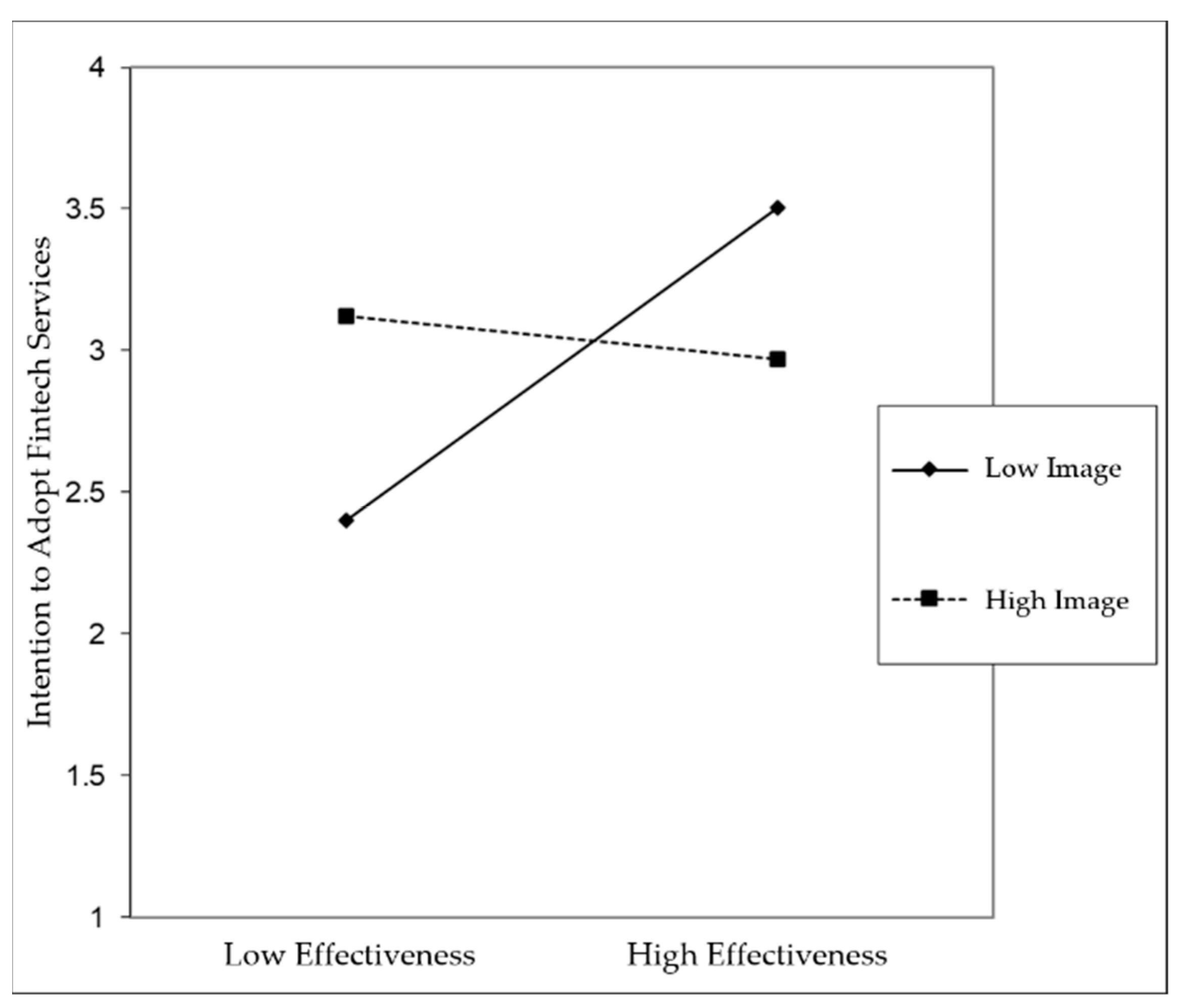 Information 13 00409 g003 550